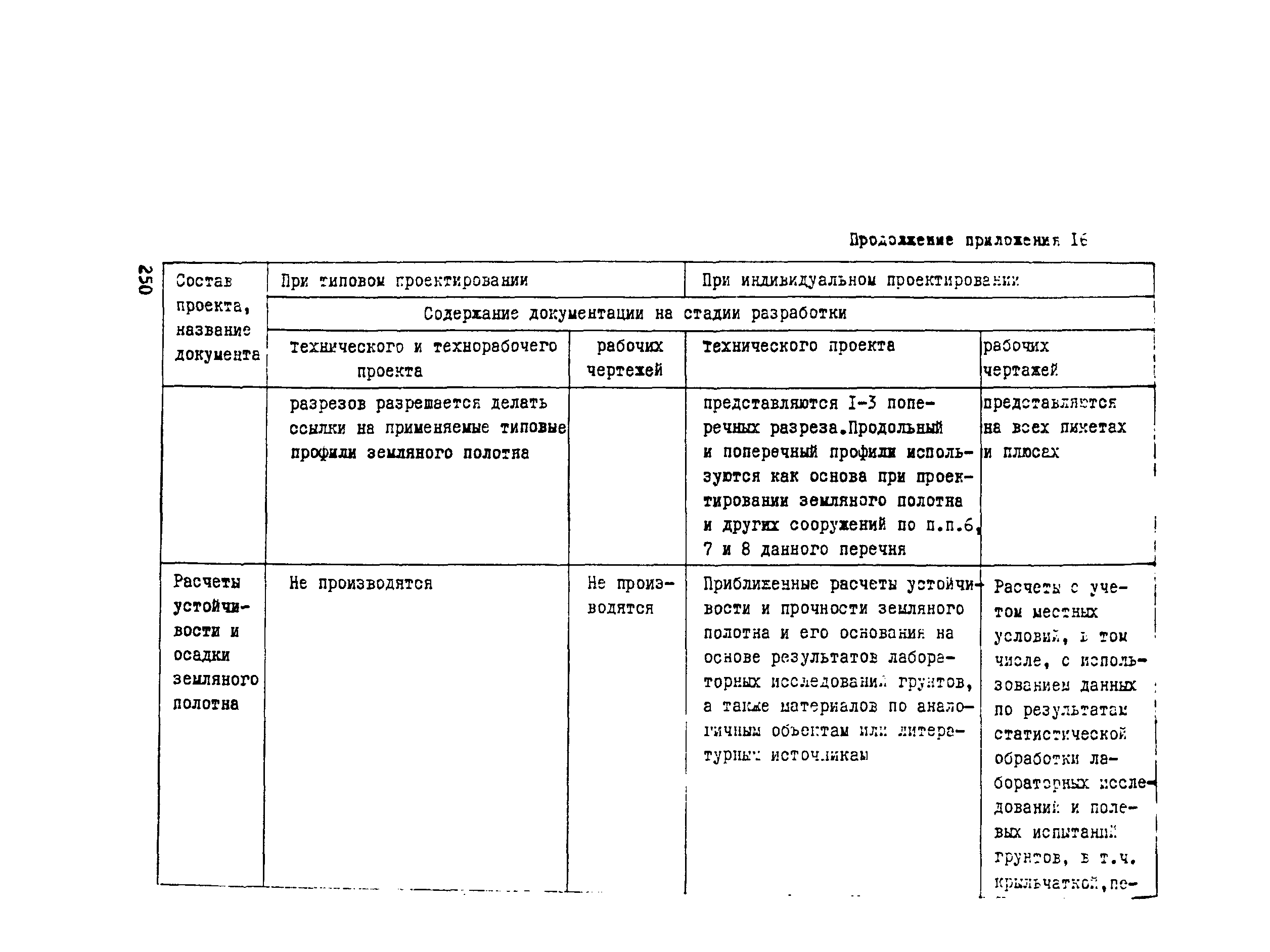 Рекомендации 