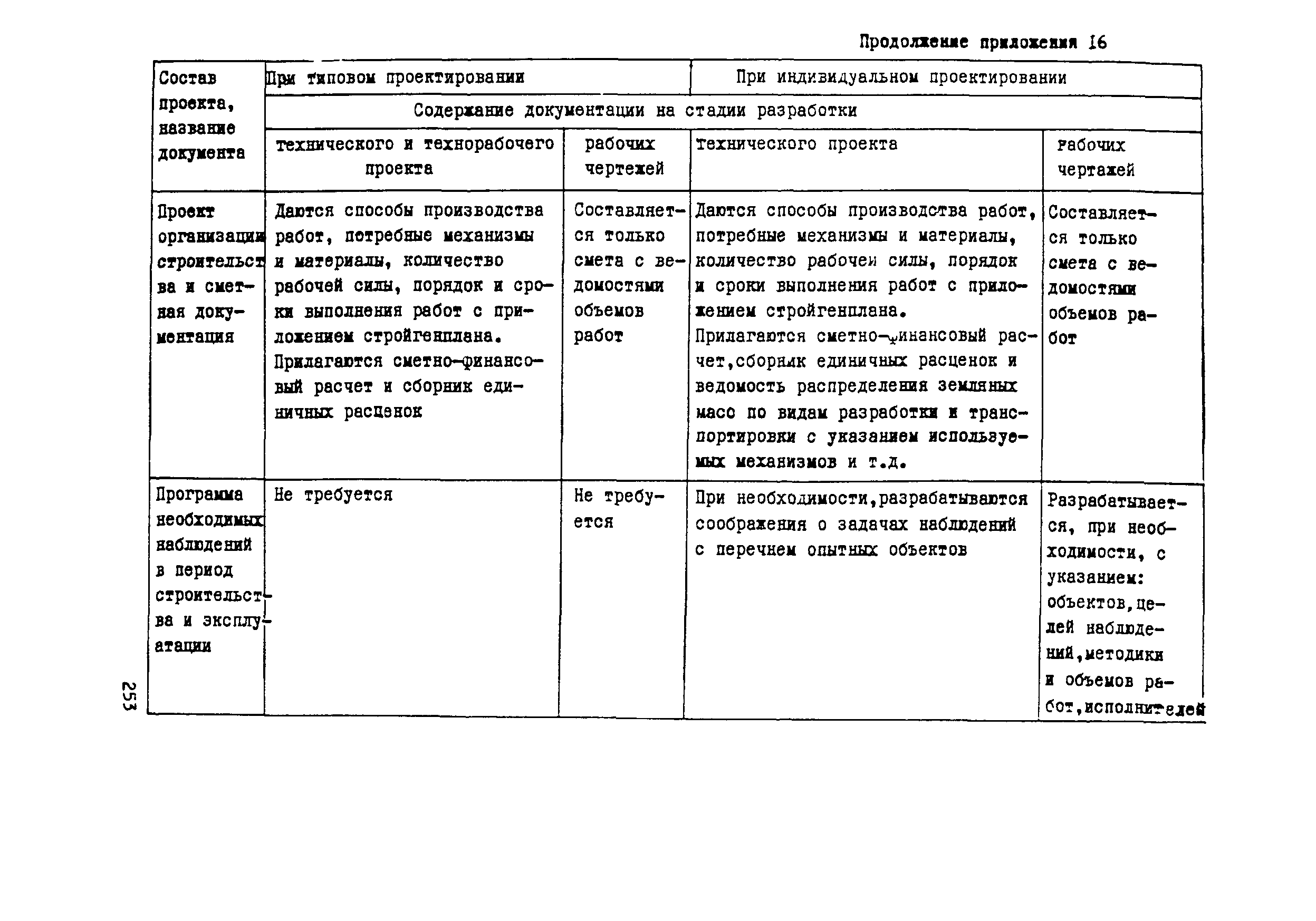 Рекомендации 