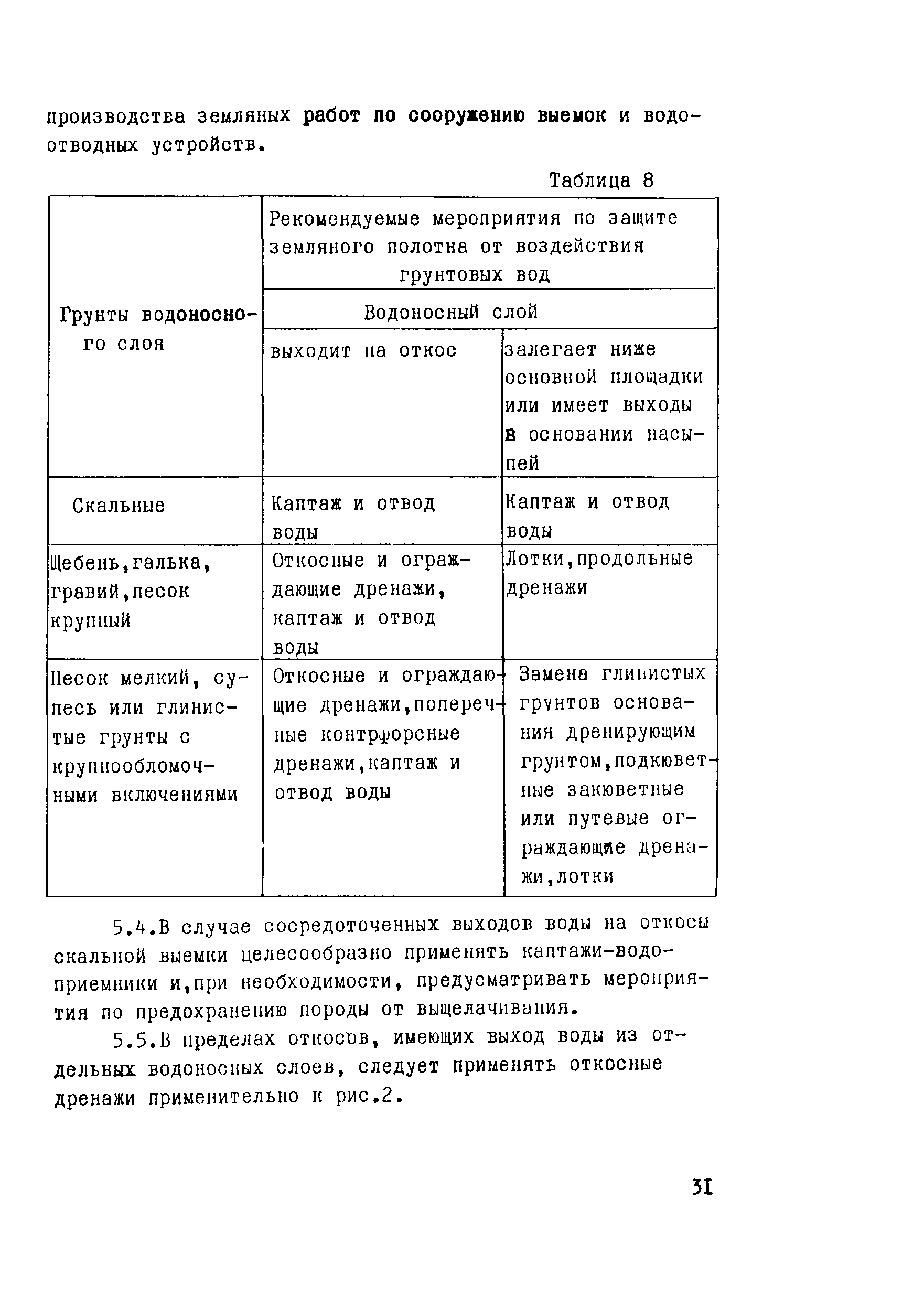 Рекомендации 