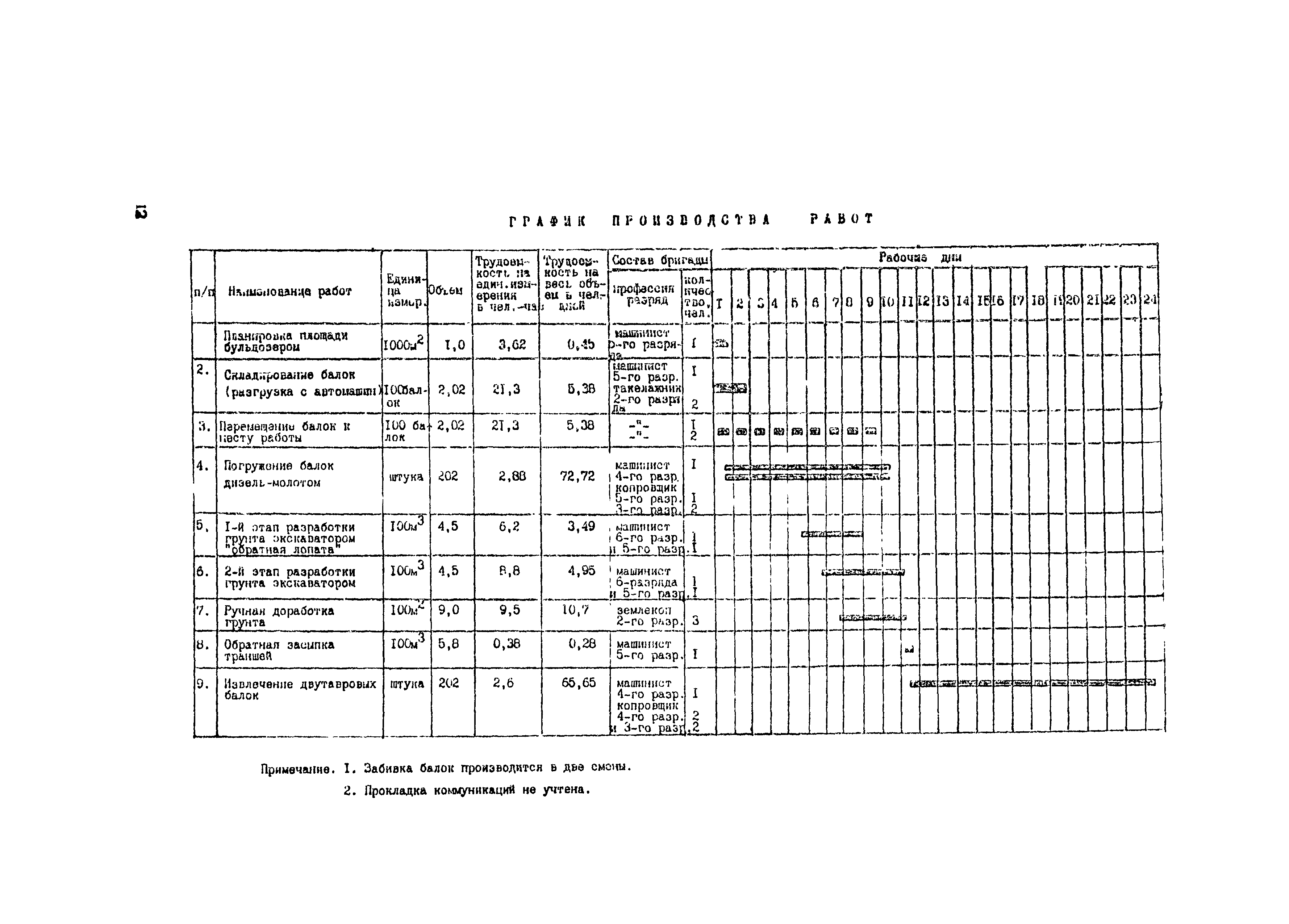 Технологическая карта 