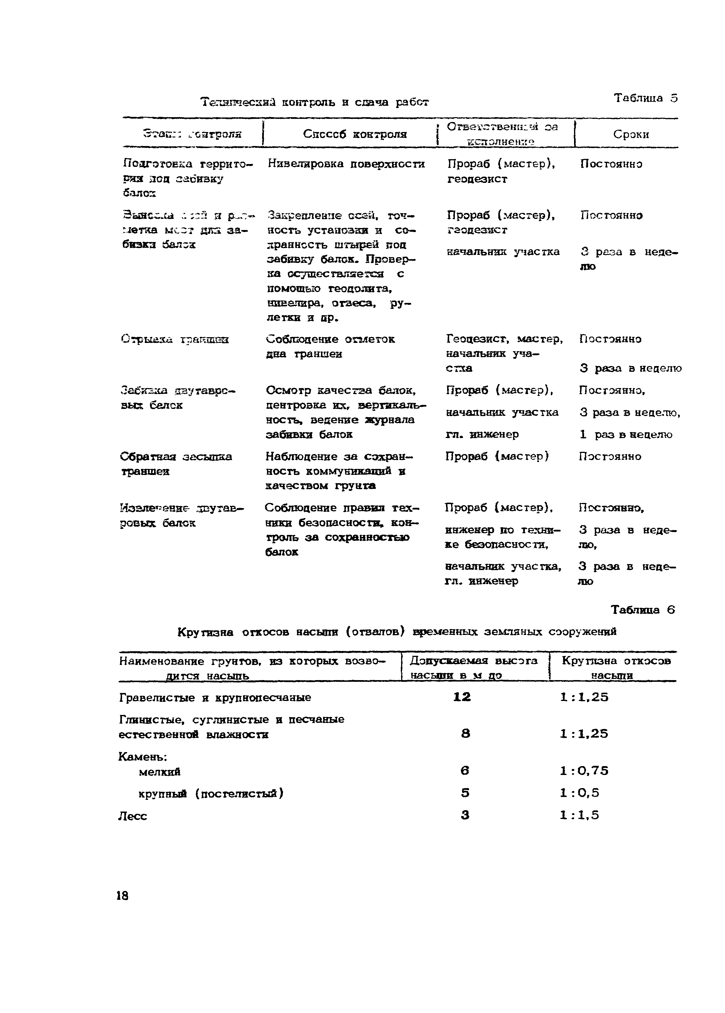 Технологическая карта 