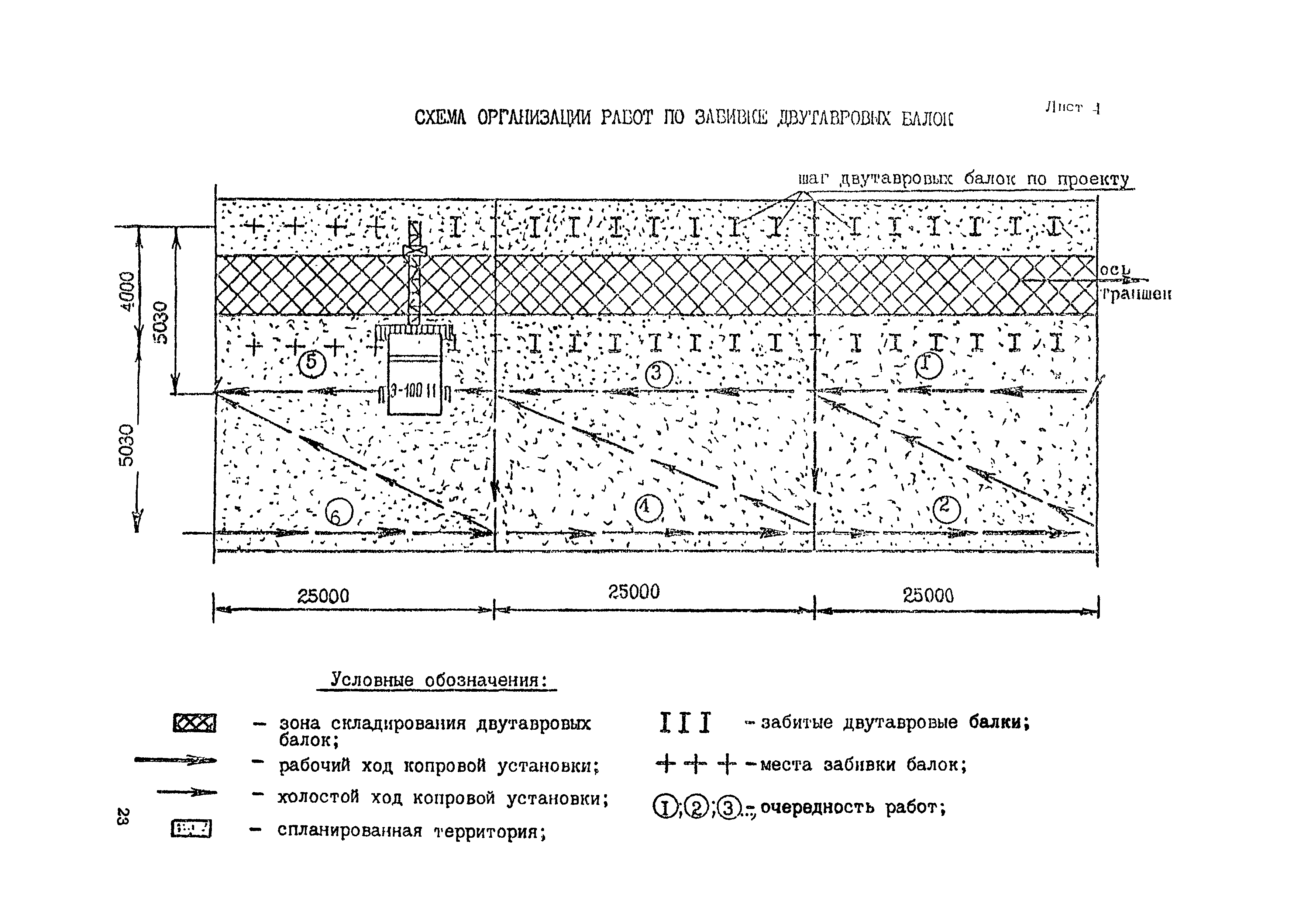 Технологическая карта 