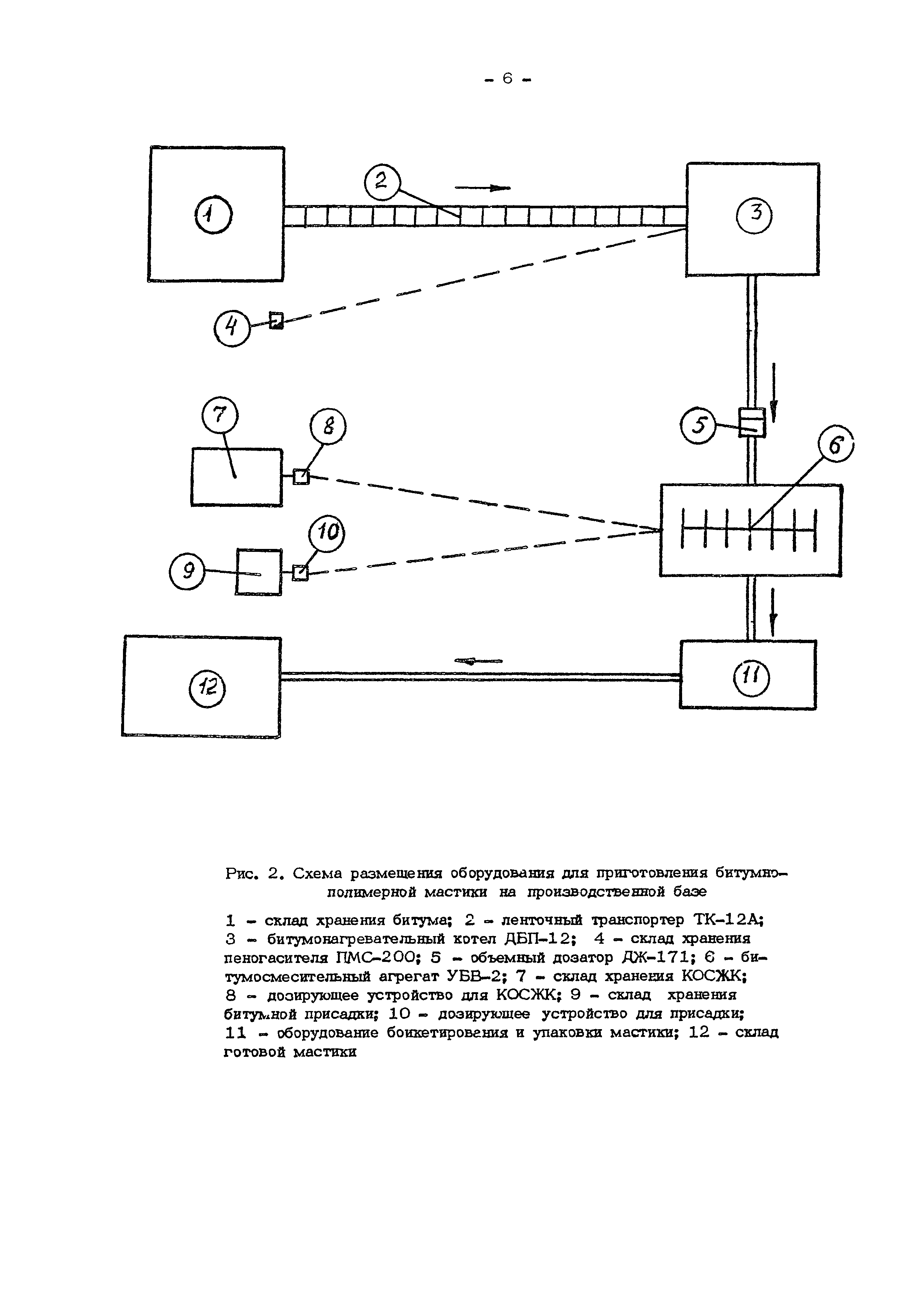 Технологическая карта 