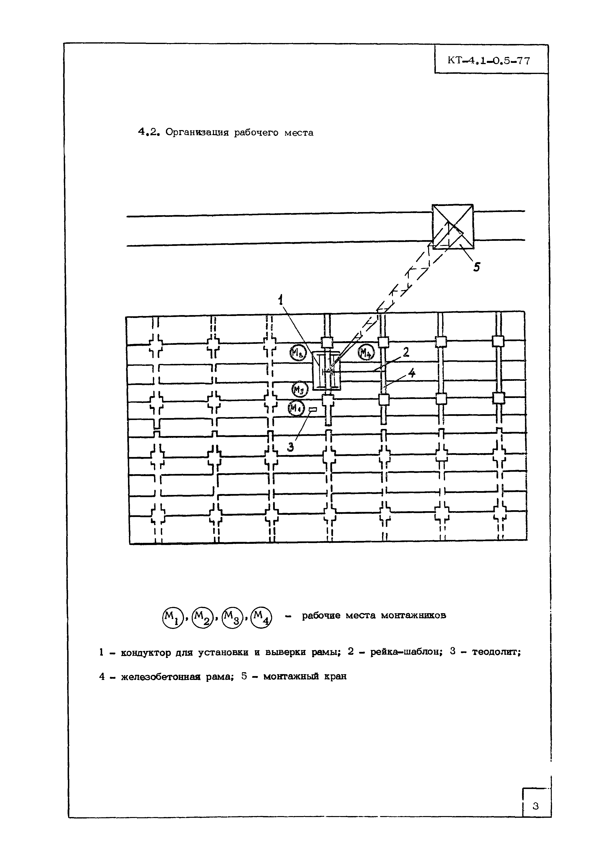 Технологическая карта КТ-4.1-0.5-77