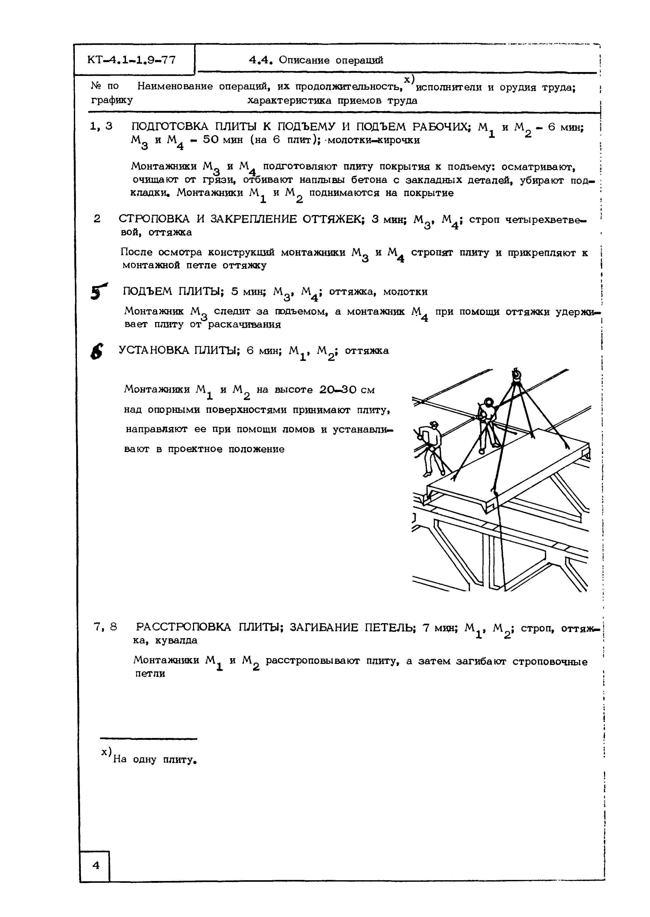 Технологическая карта КТ-4.1-1.9-77