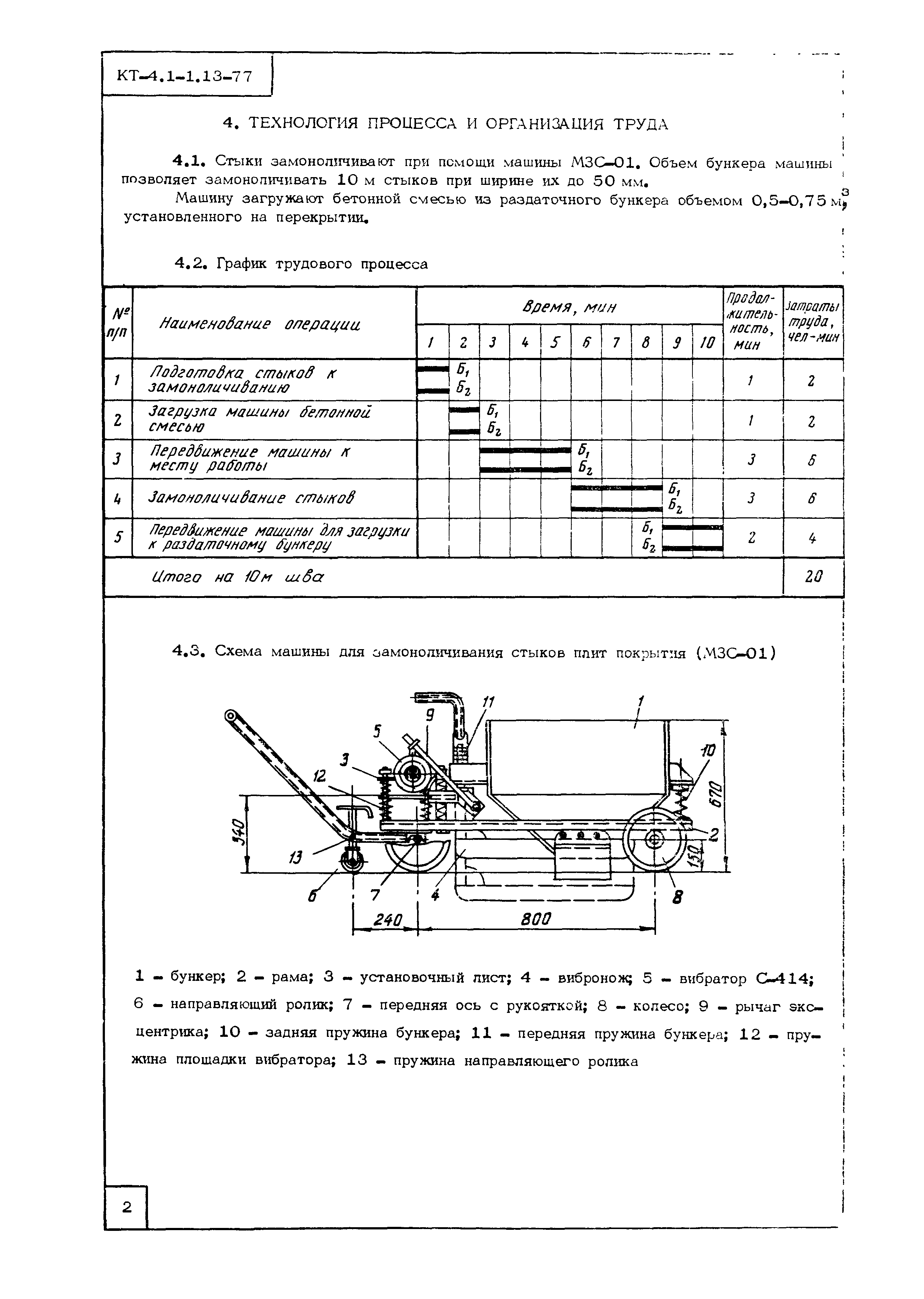 Технологическая карта КТ-4.1-1.13-77