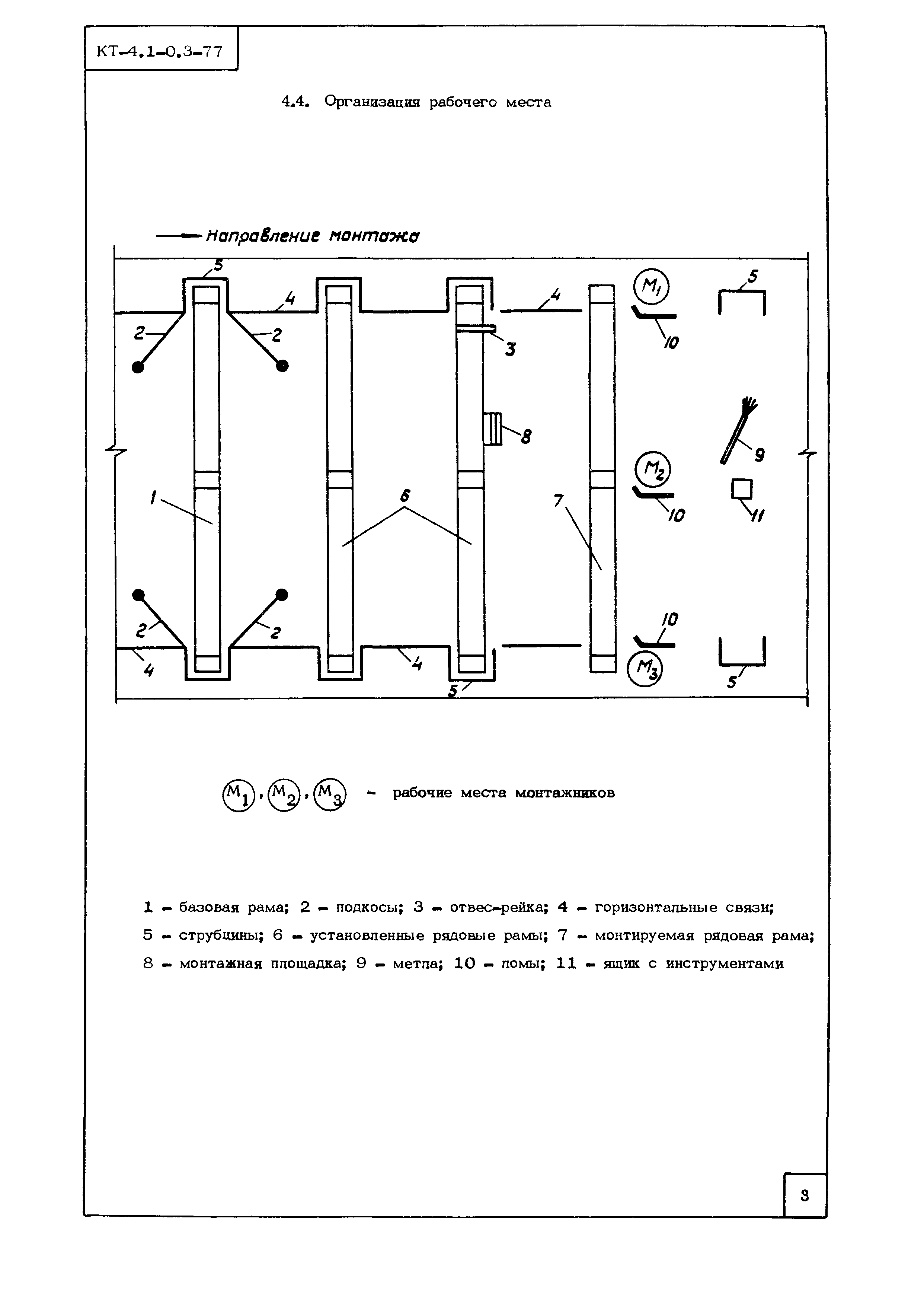 Технологическая карта КТ-4.1-0.3-77