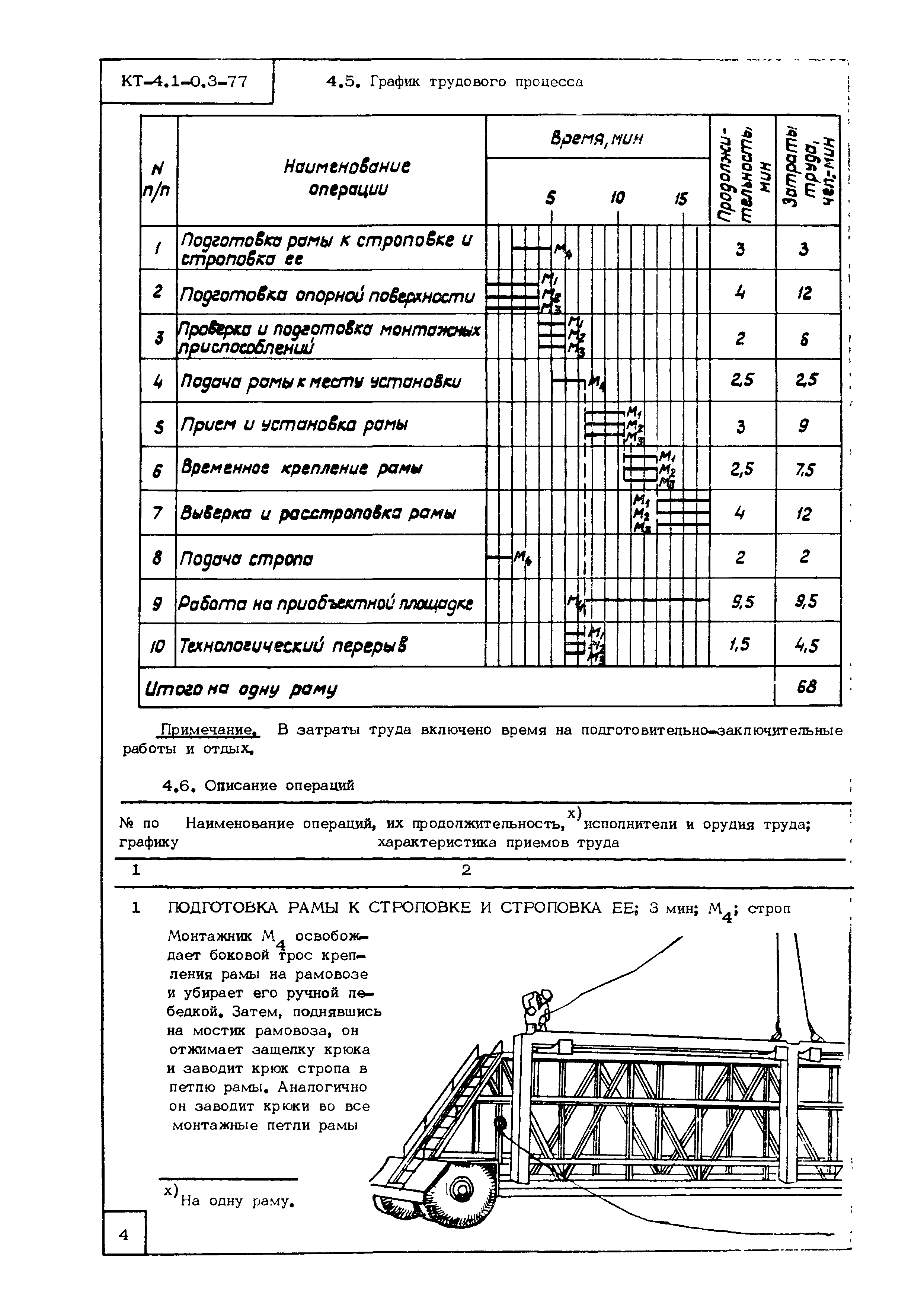 Технологическая карта КТ-4.1-0.3-77