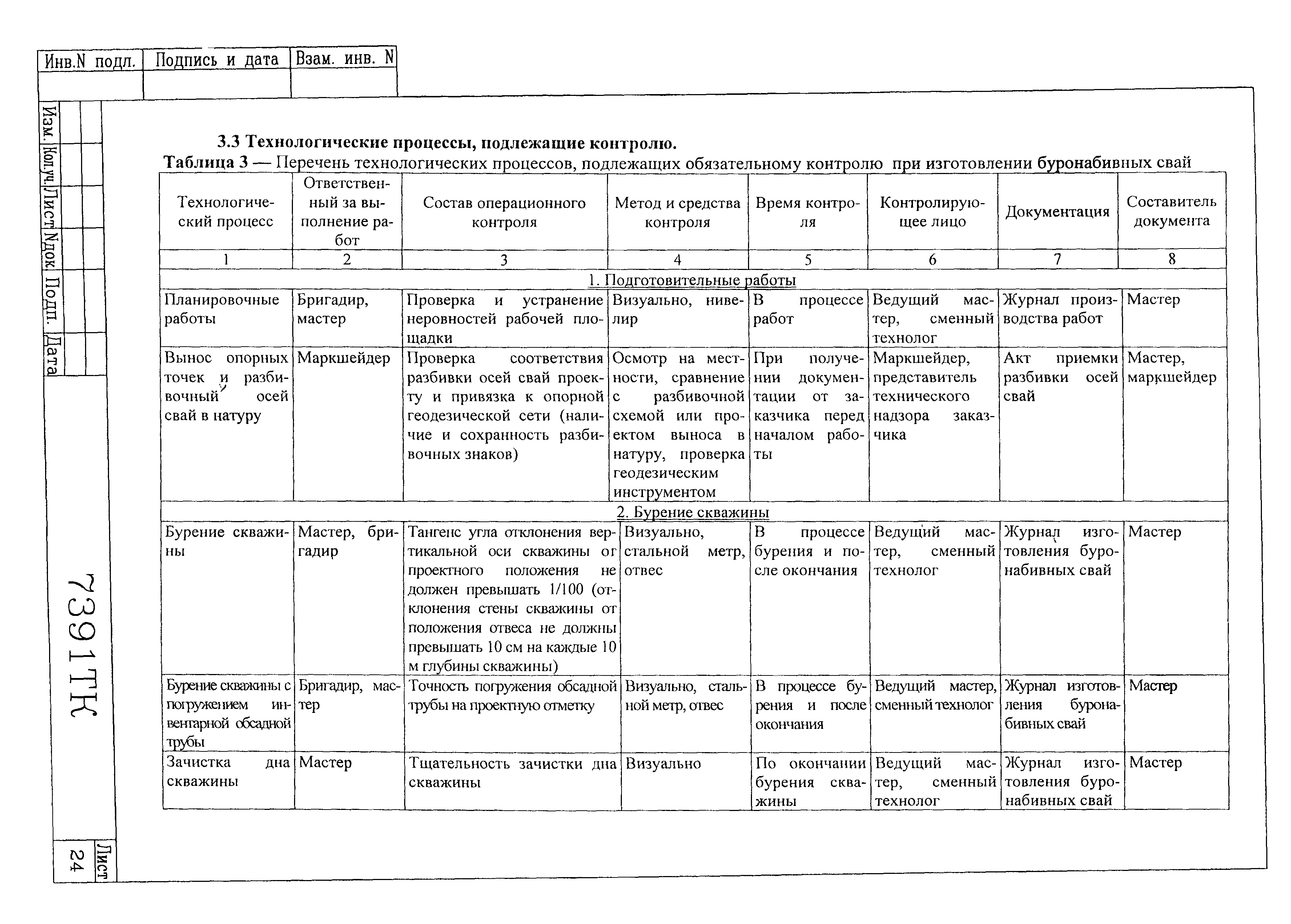 Технологическая карта 7391 ТК