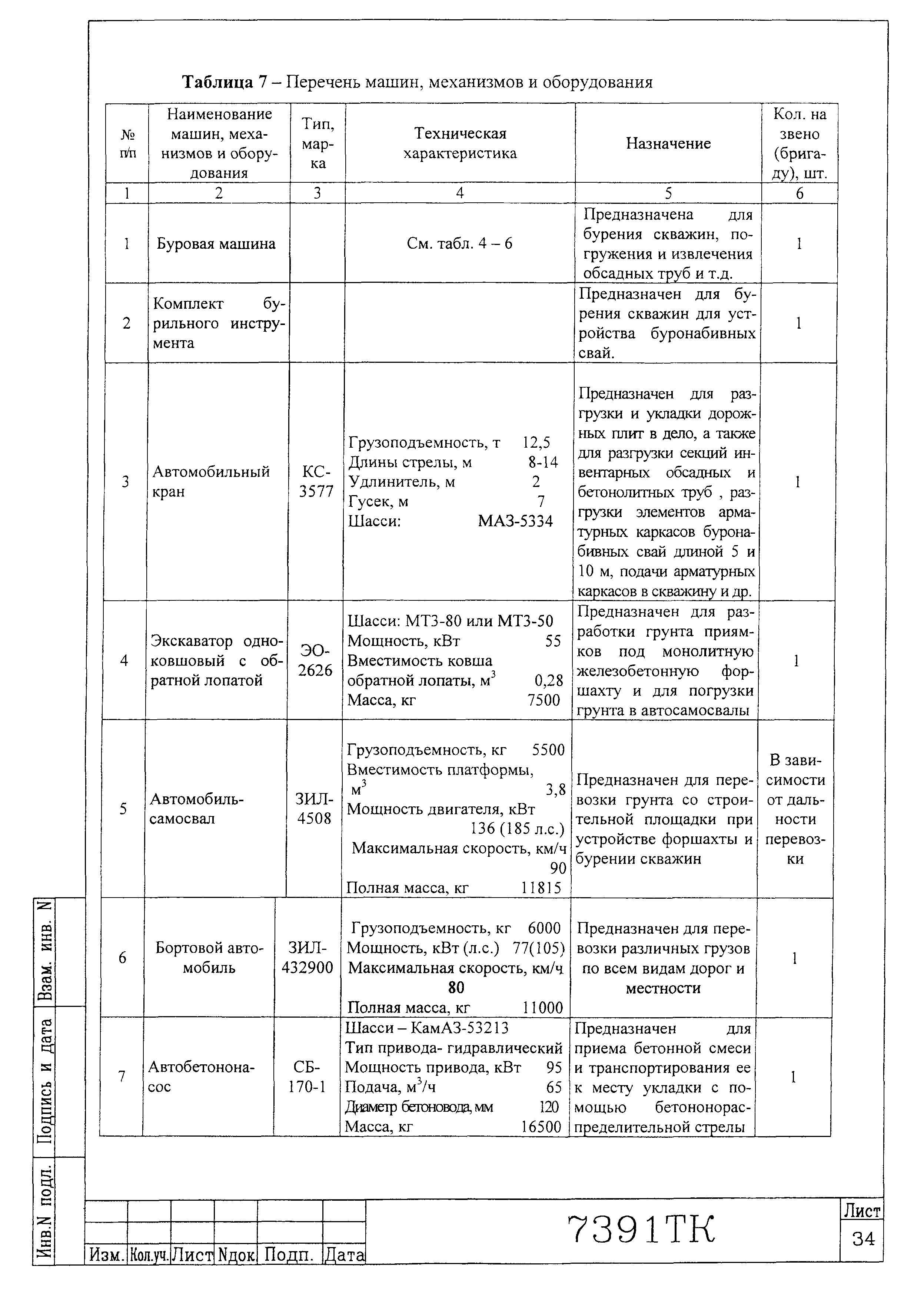 Технологическая карта 7391 ТК