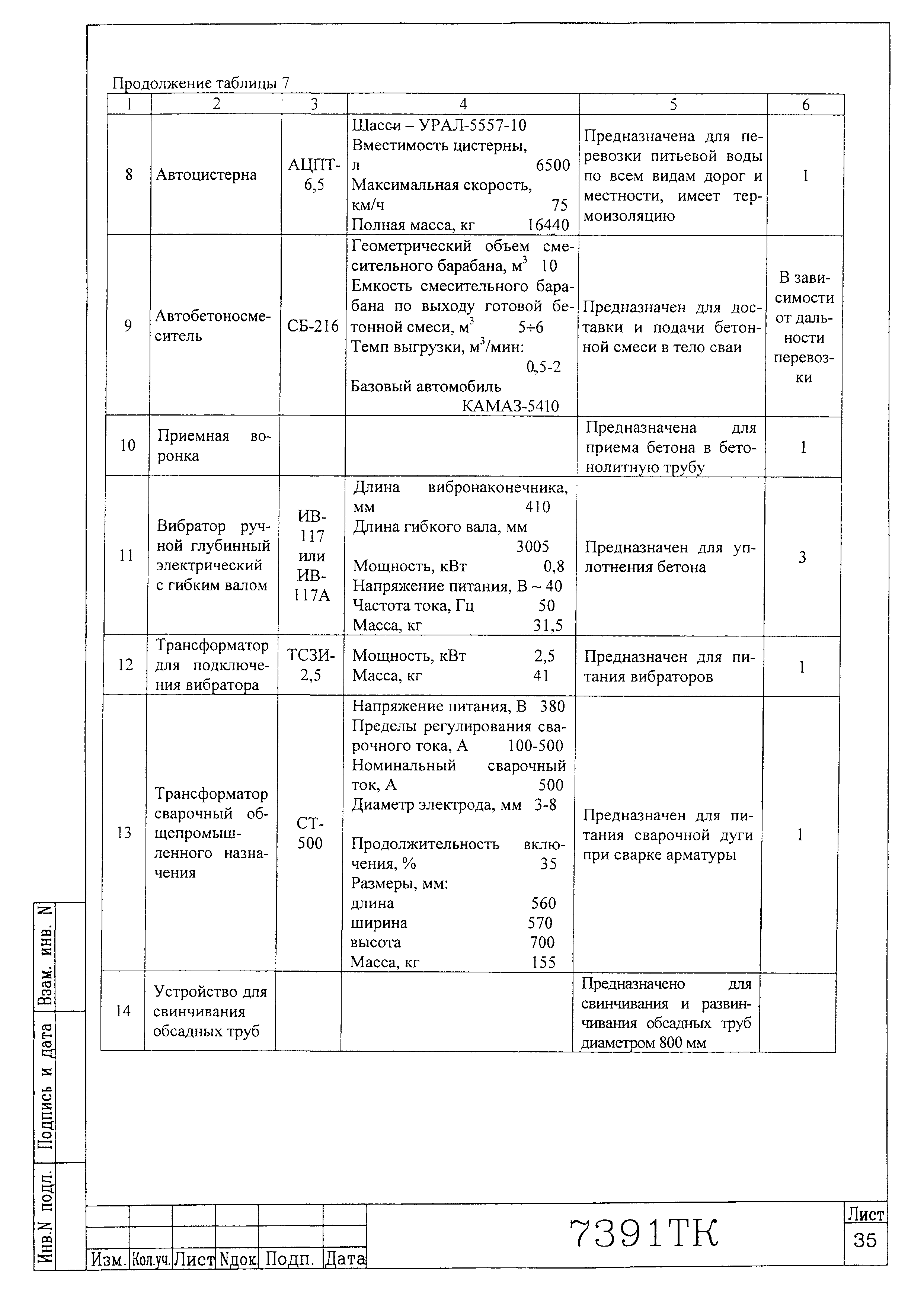 Технологическая карта 7391 ТК