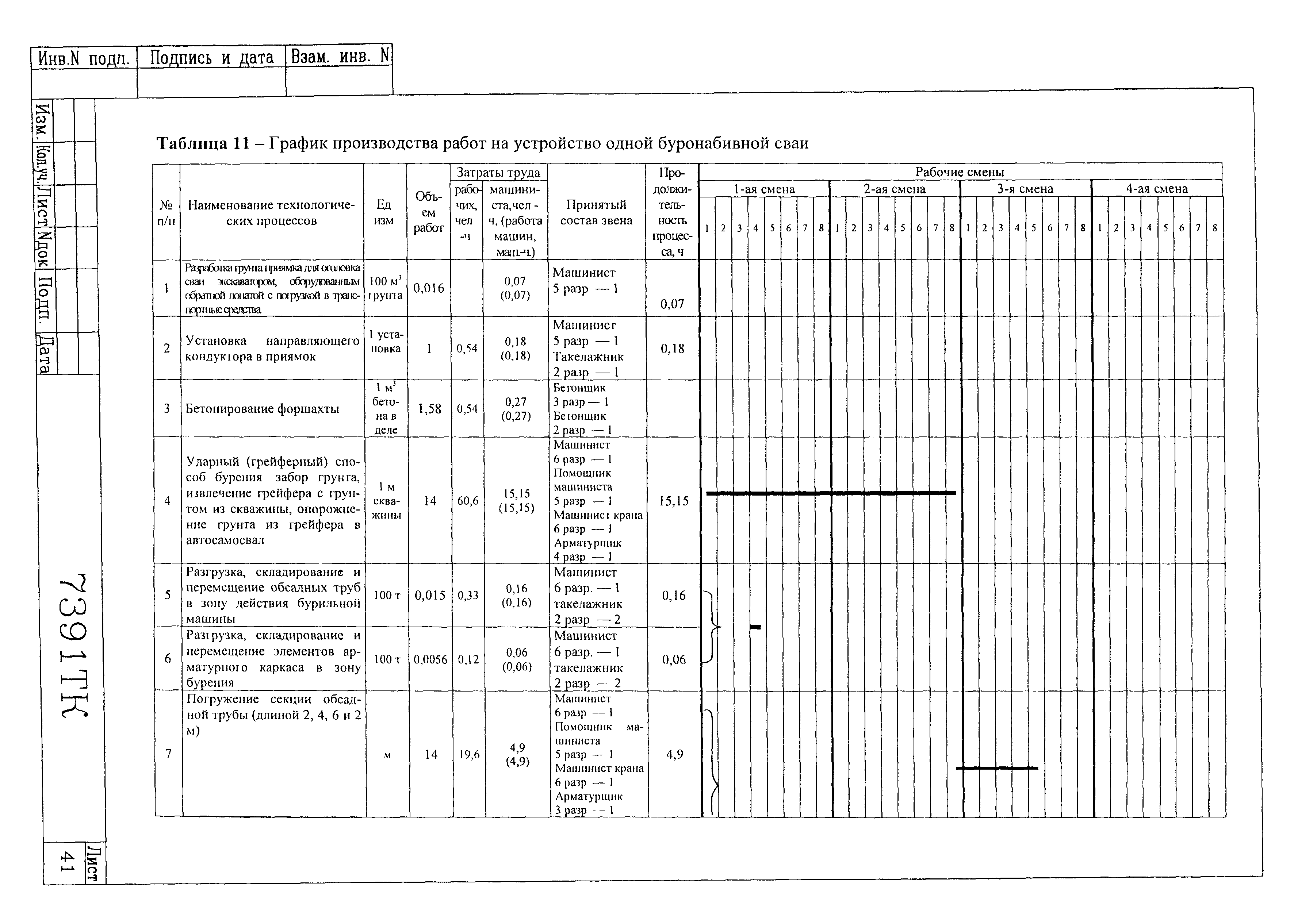 Технологическая карта 7391 ТК