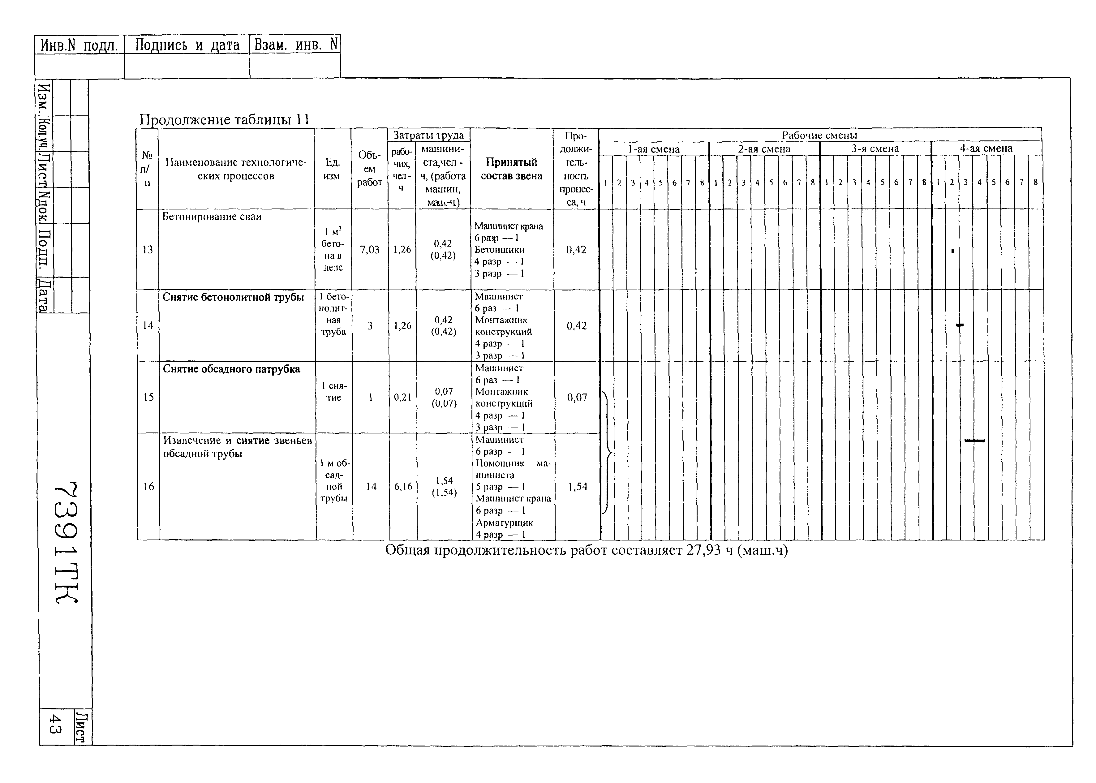 Технологическая карта 7391 ТК