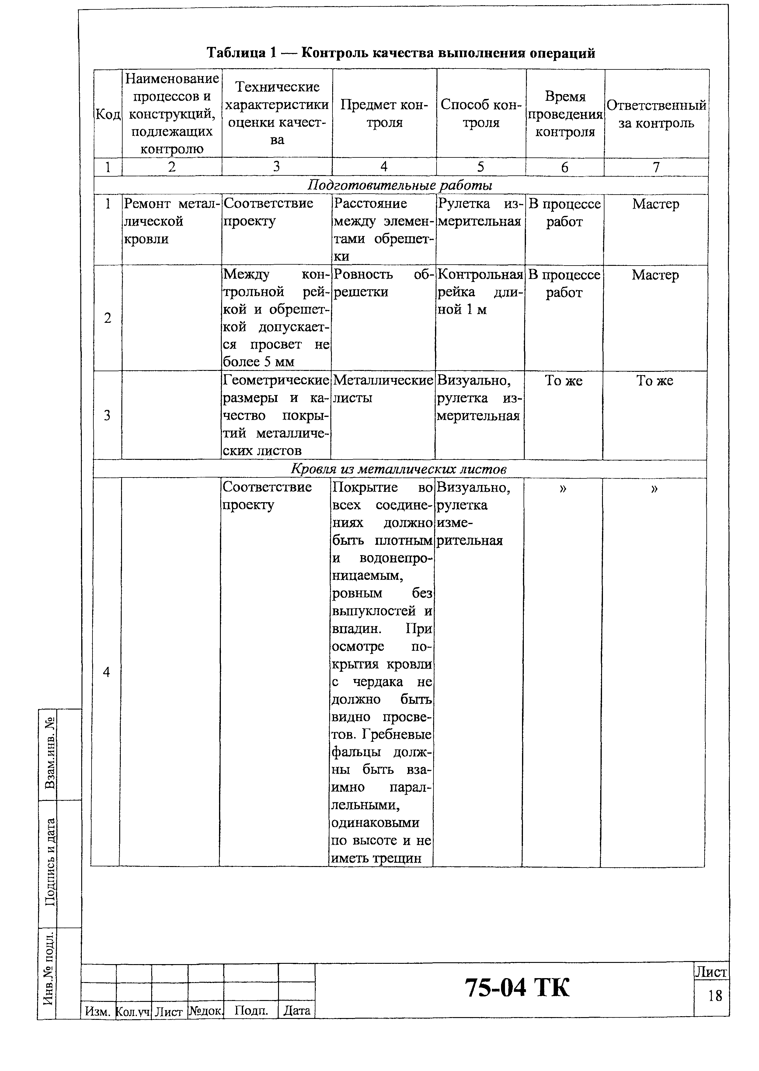 Технологическая карта 75-04 ТК