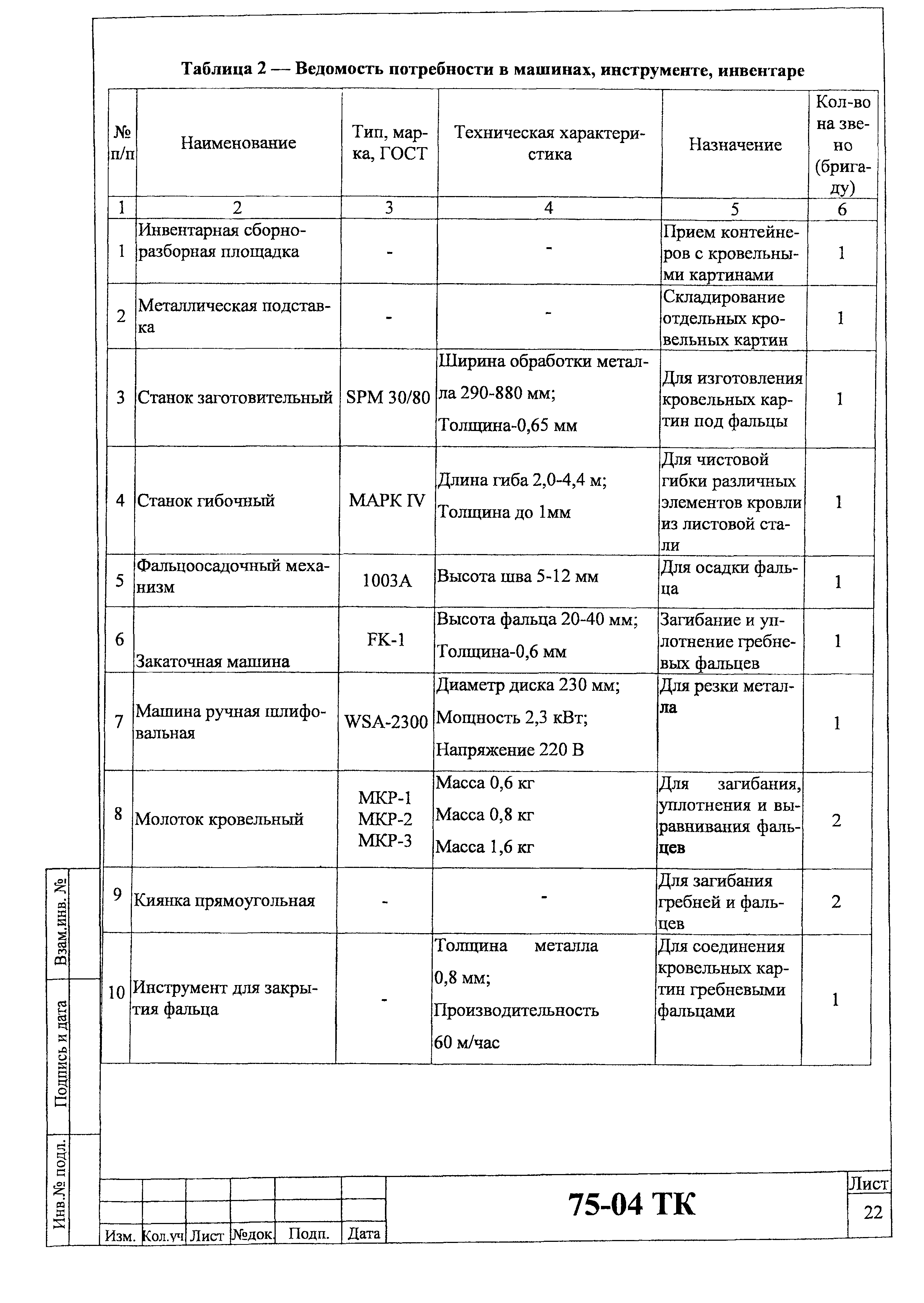 Технологическая карта 75-04 ТК