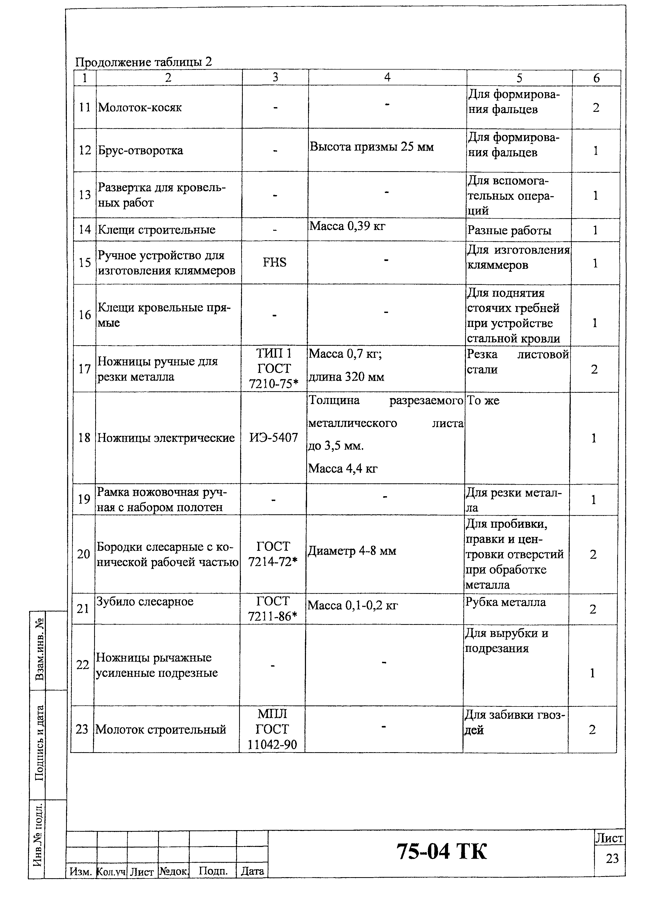 Технологическая карта 75-04 ТК