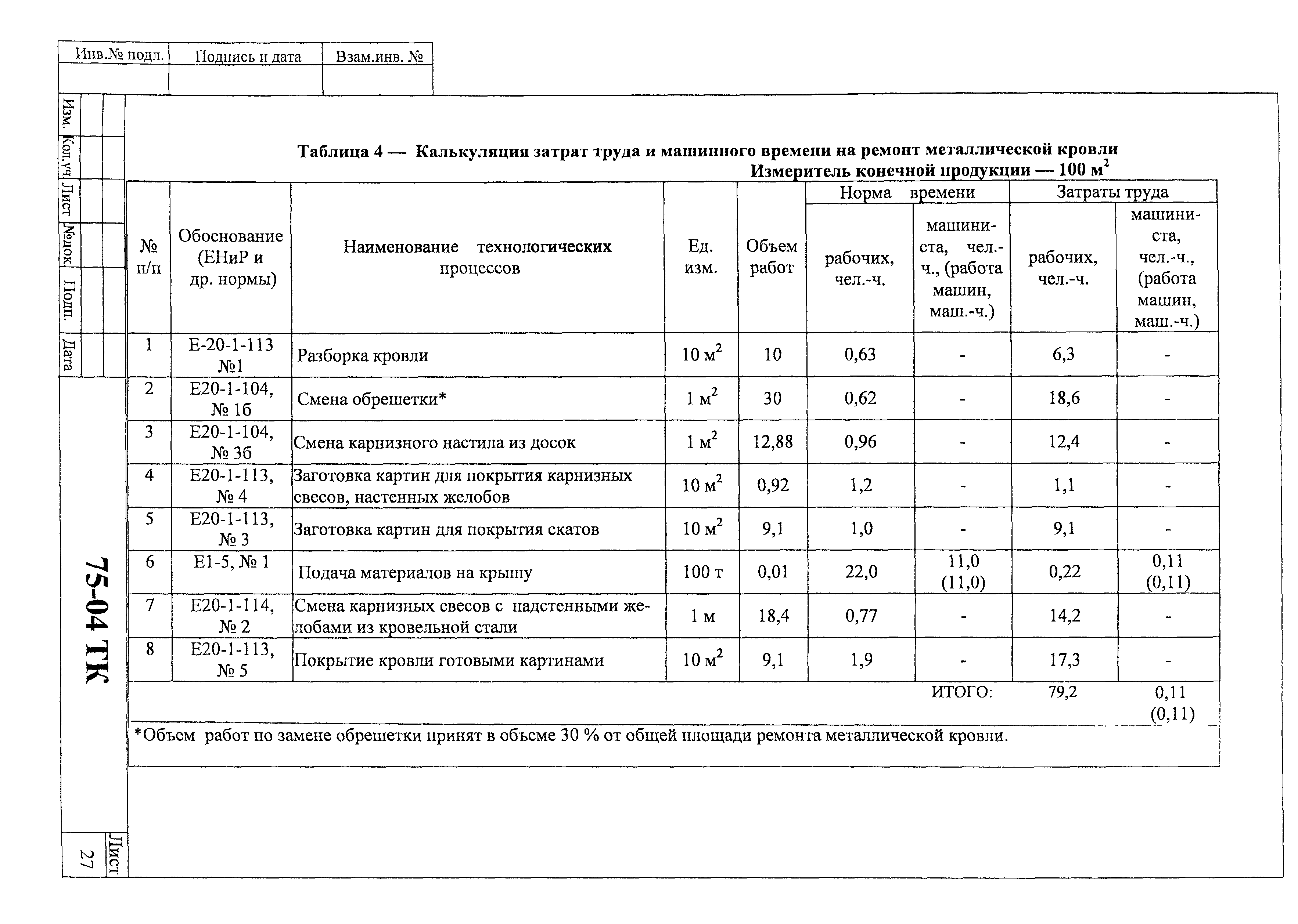 Технологическая карта 75-04 ТК