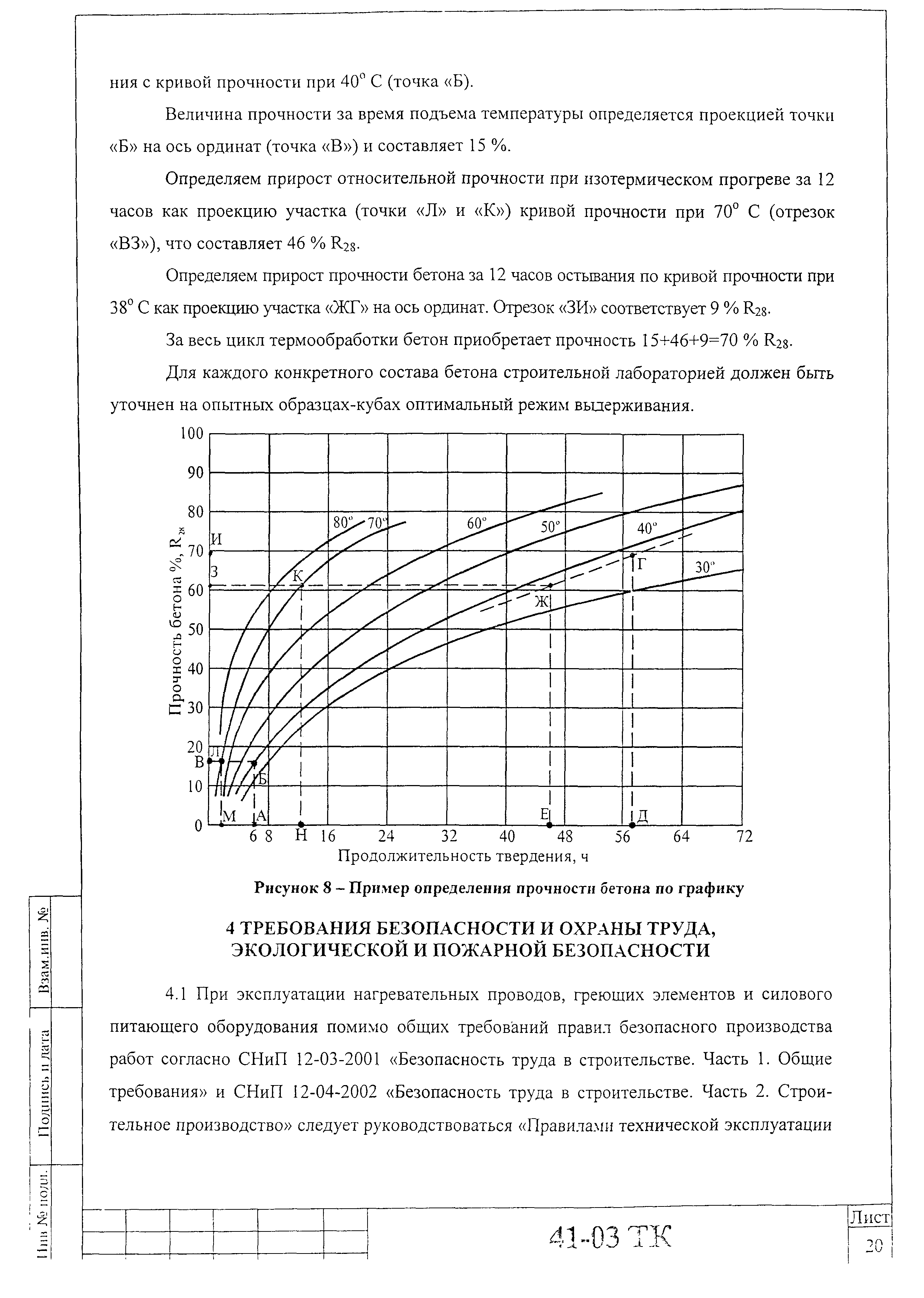 Технологическая карта 41-03 ТК