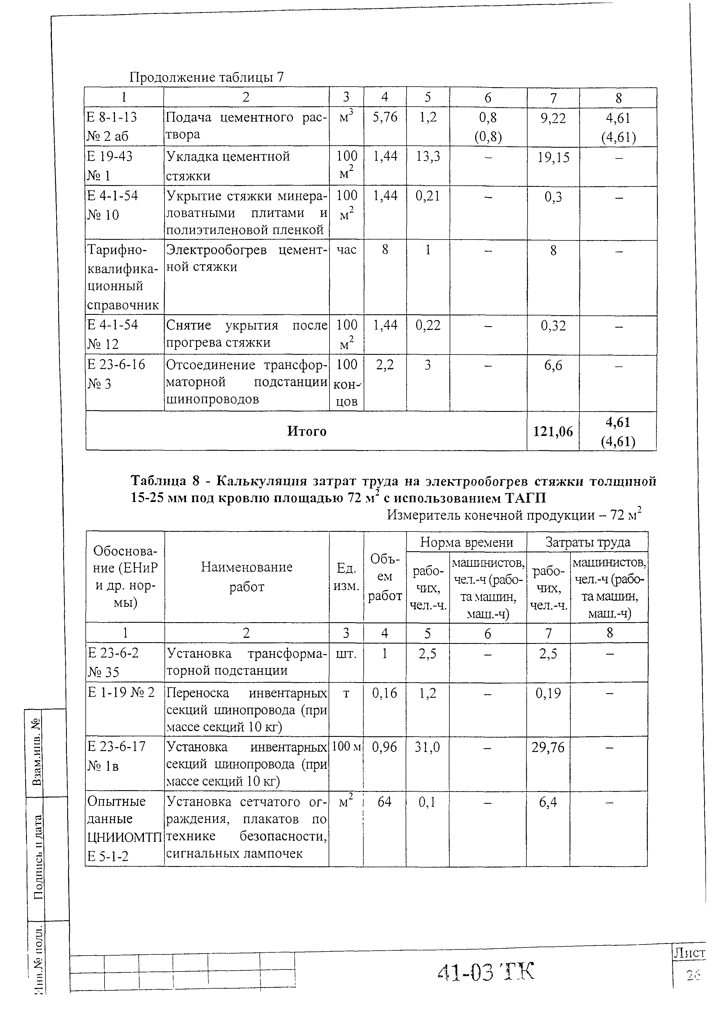 Технологическая карта 41-03 ТК