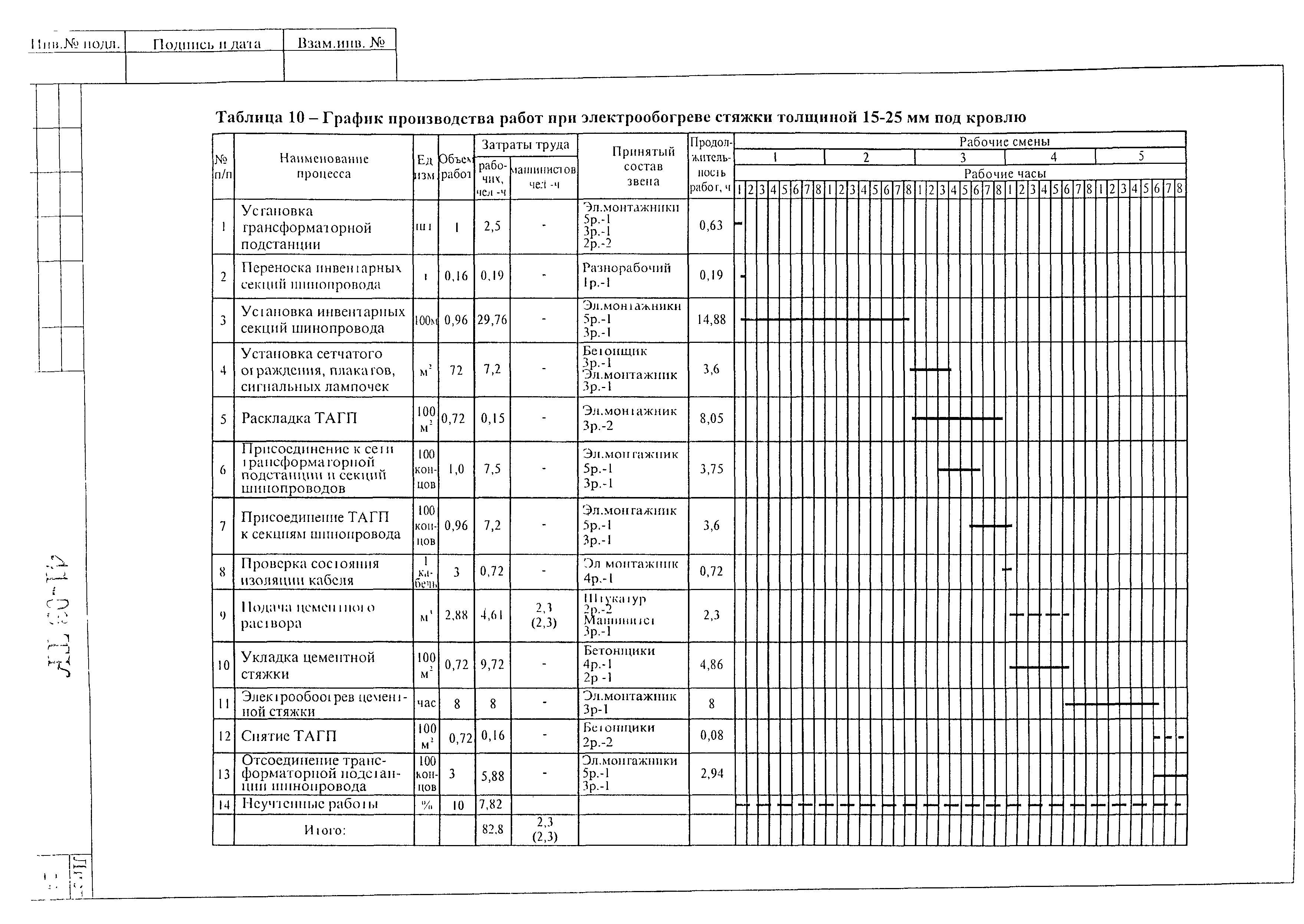 Технологическая карта 41-03 ТК