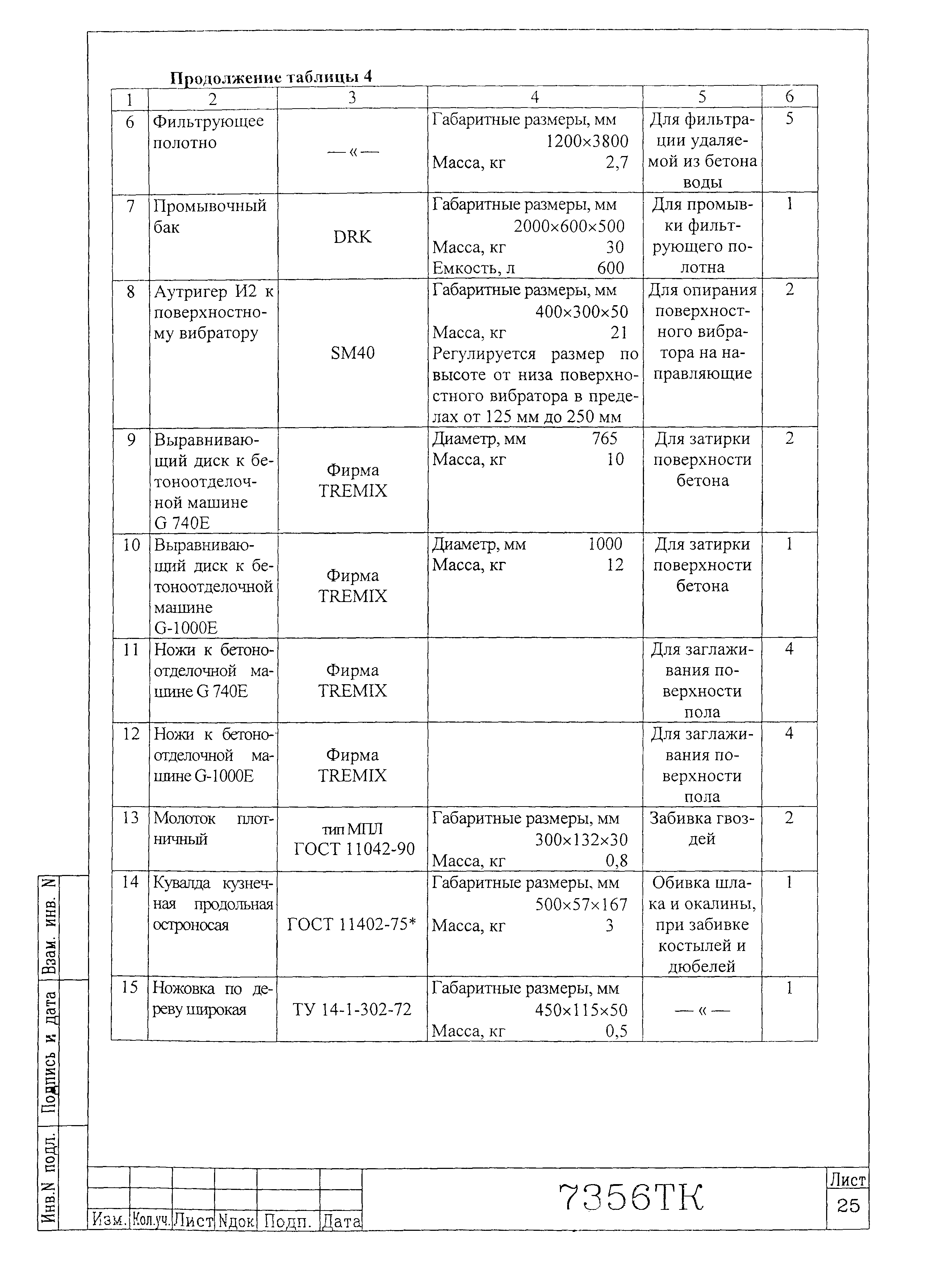 Технологическая карта 7356 ТК