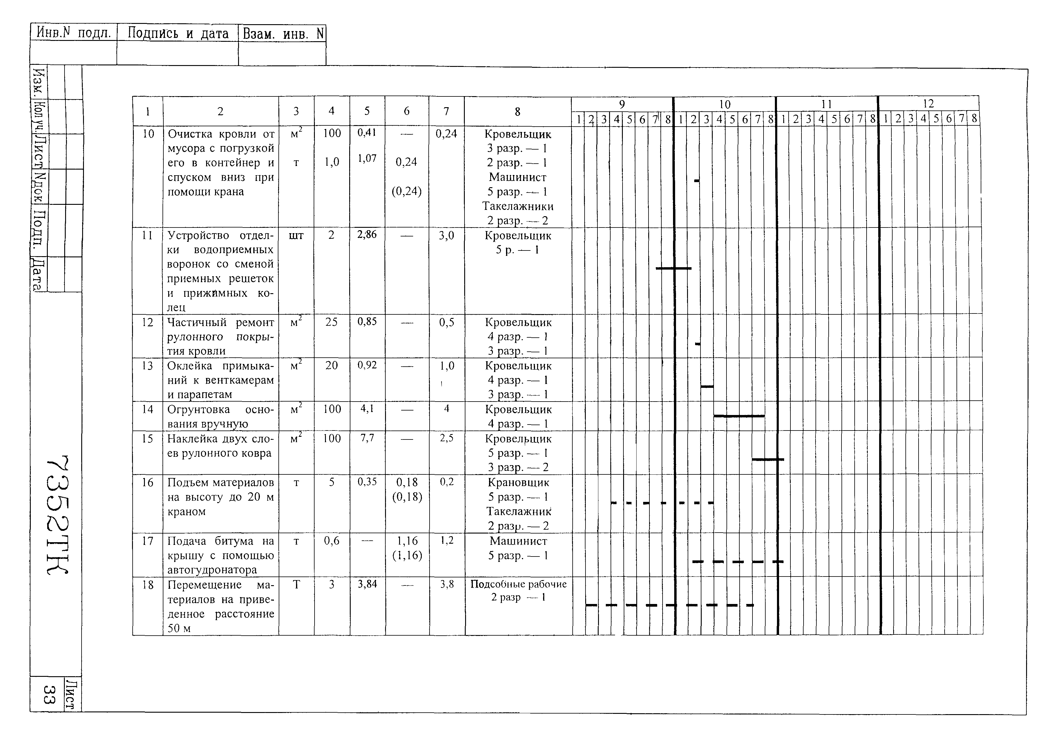 Технологическая карта 7352 ТК