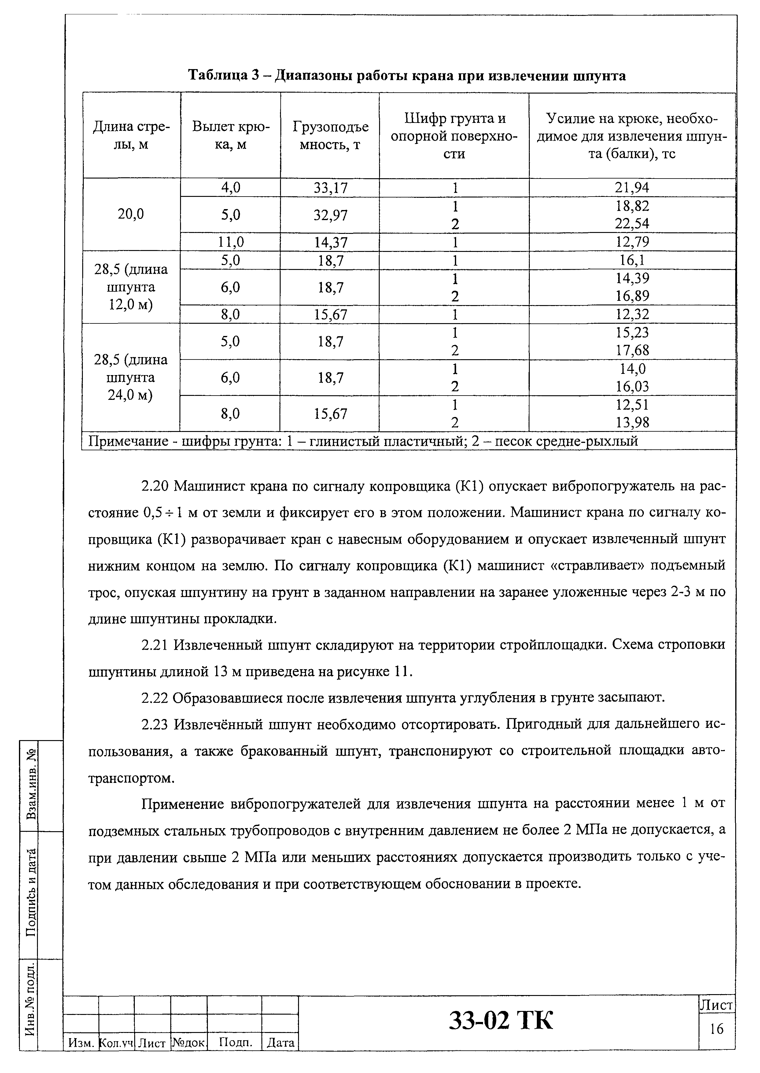 Технологическая карта 33-02 ТК