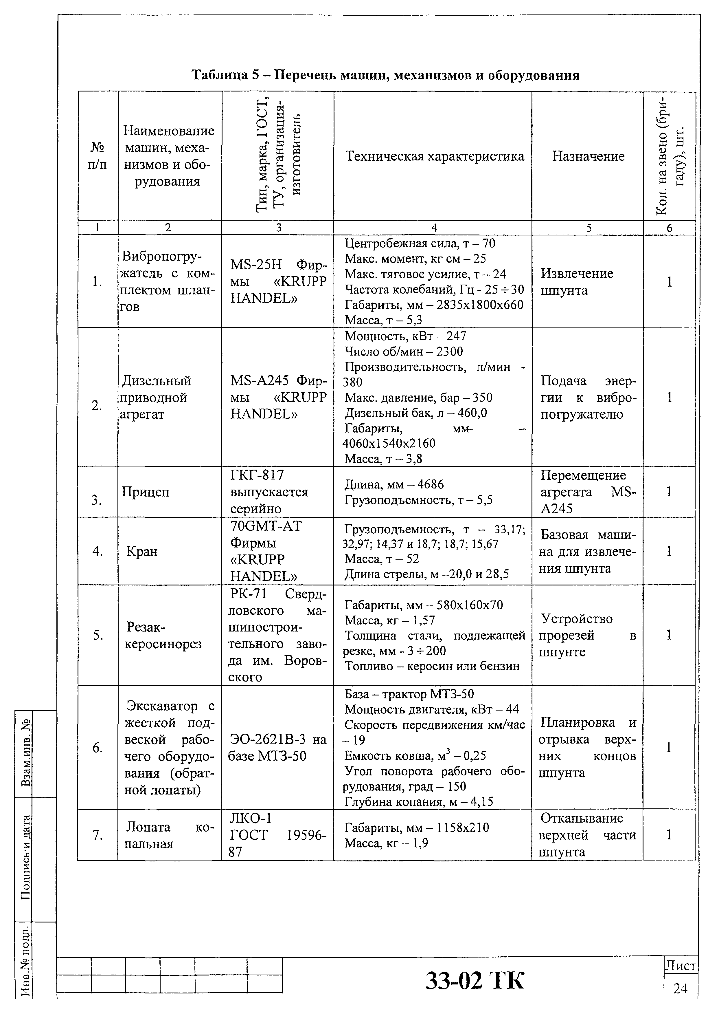 Технологическая карта 33-02 ТК