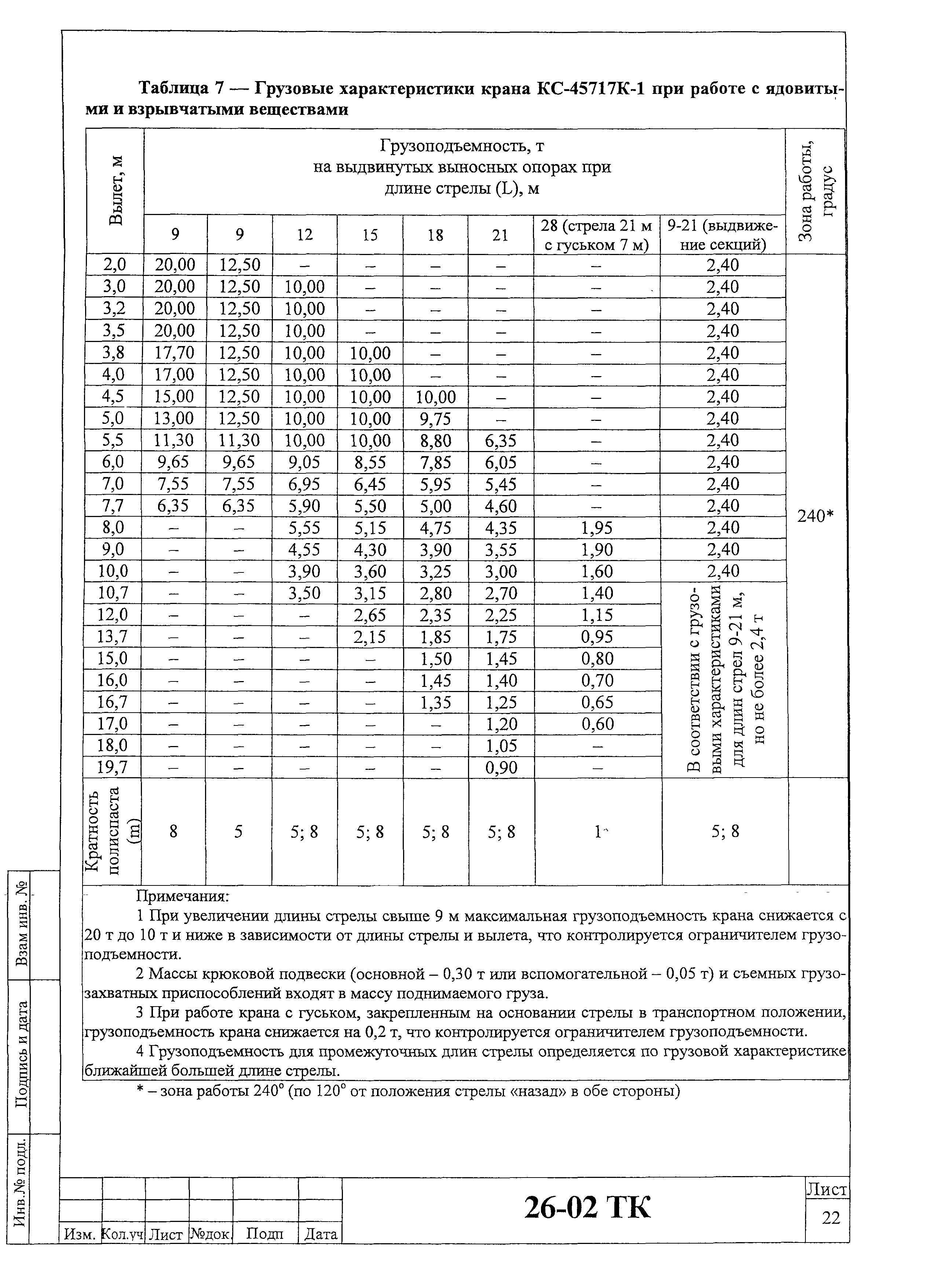 Технологическая карта 26-02 ТК