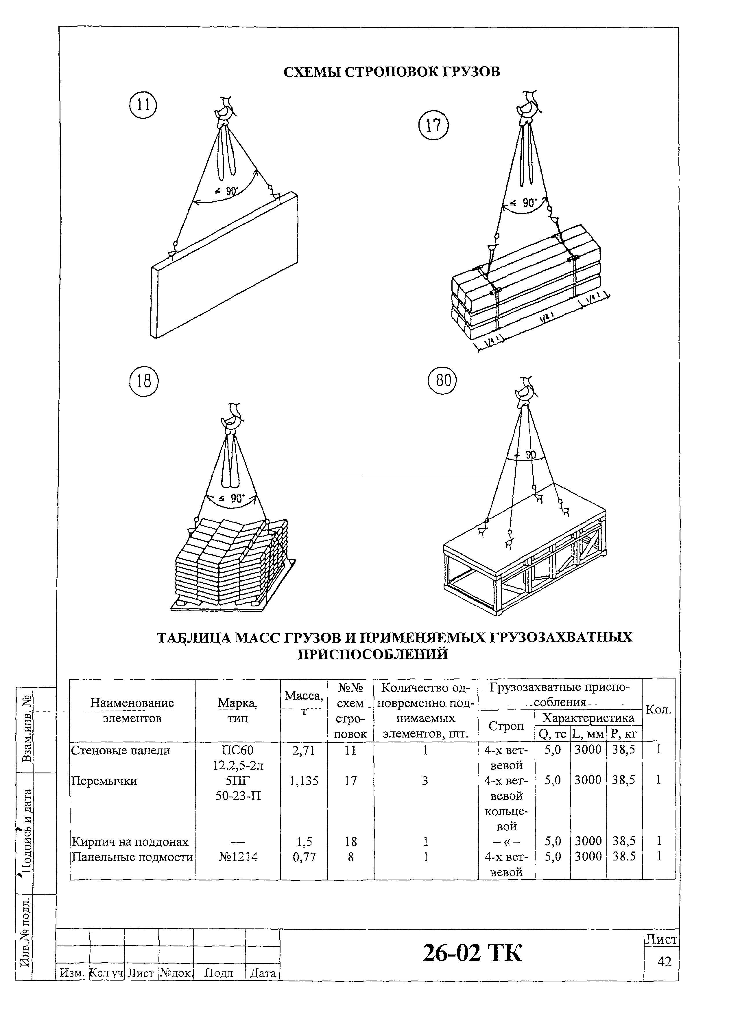 Технологическая карта 26-02 ТК