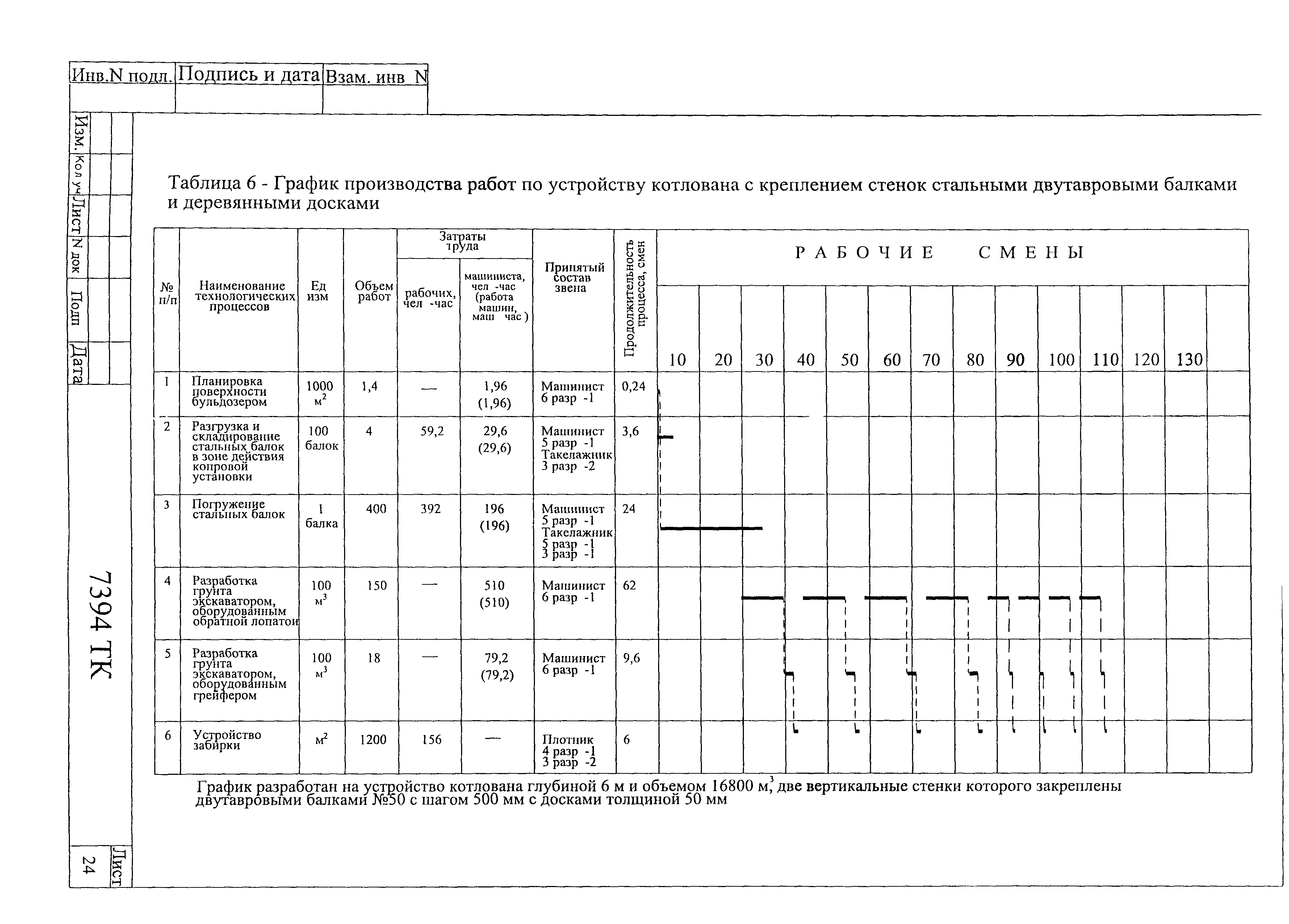 Технологическая карта 7394 ТК