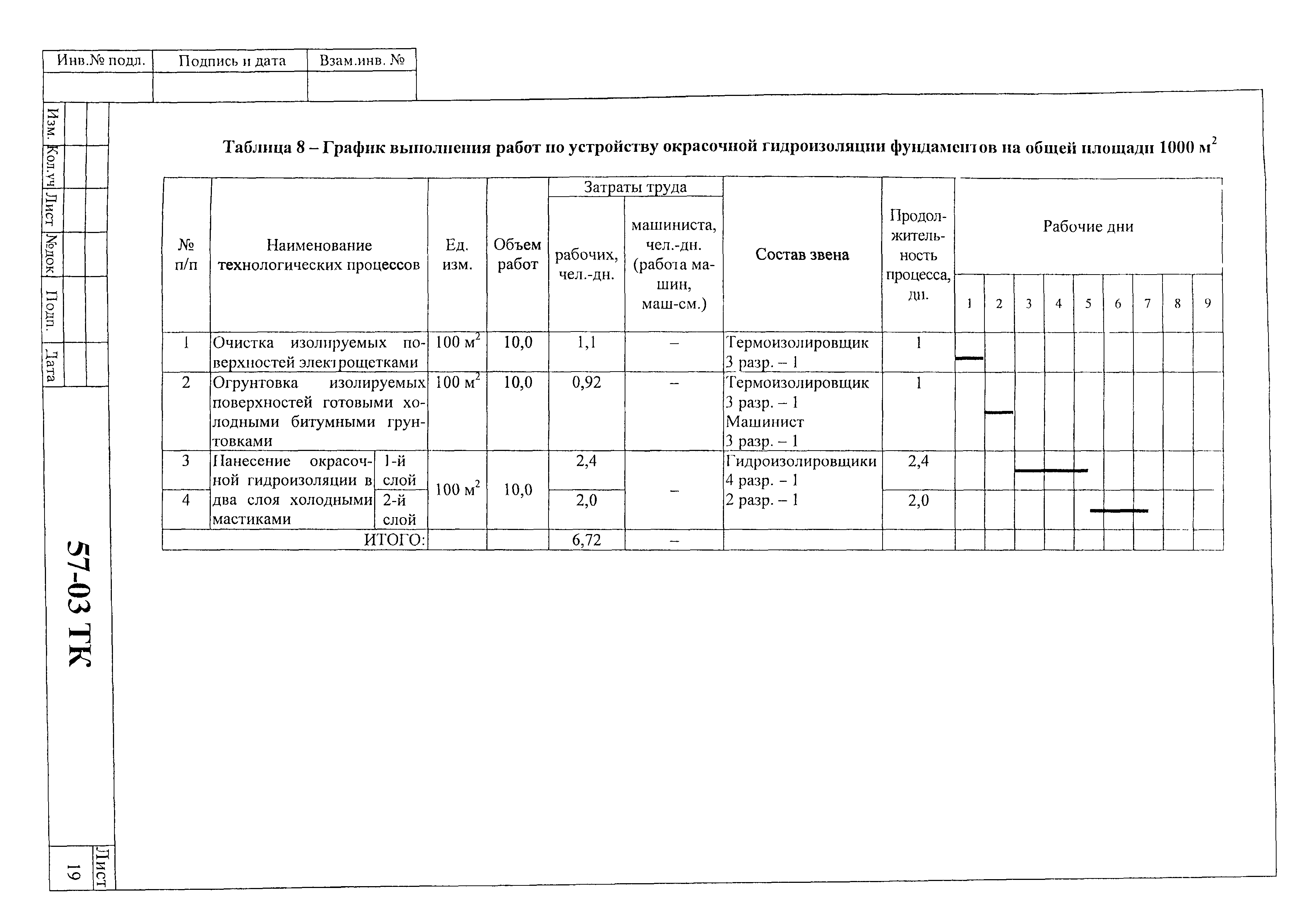 Технологическая карта 57-03 ТК