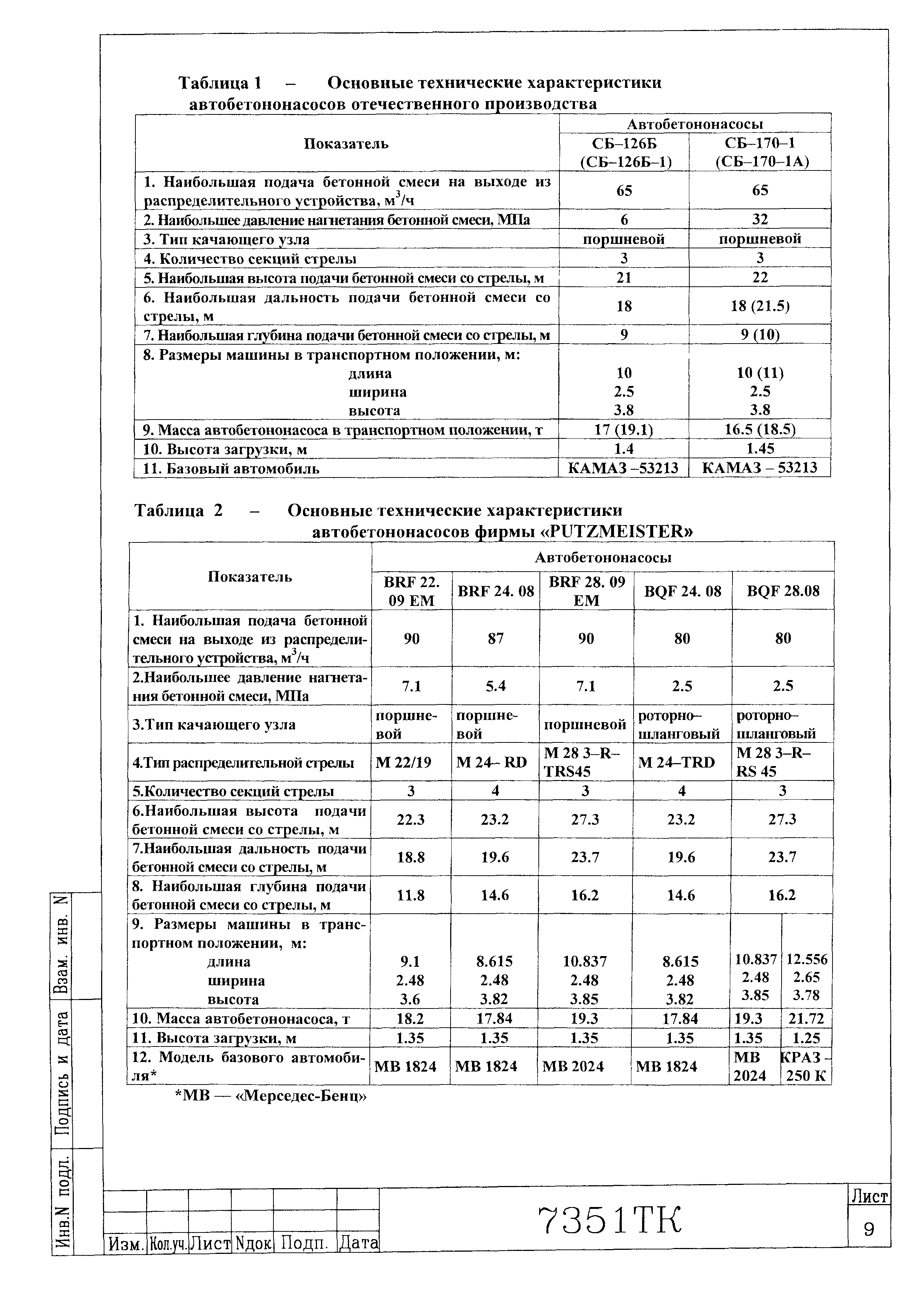 Технологическая карта 7351 ТК