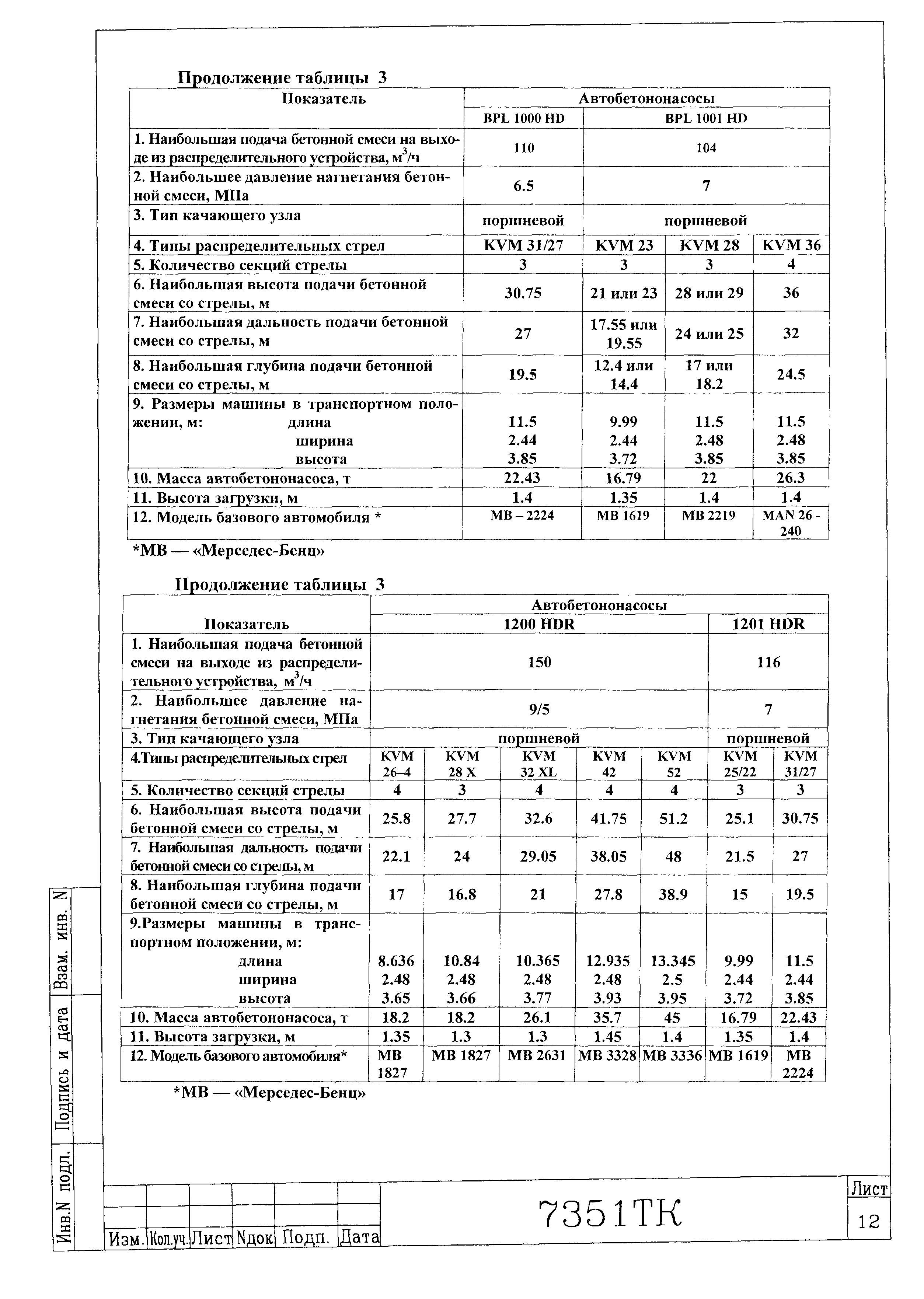 Технологическая карта 7351 ТК