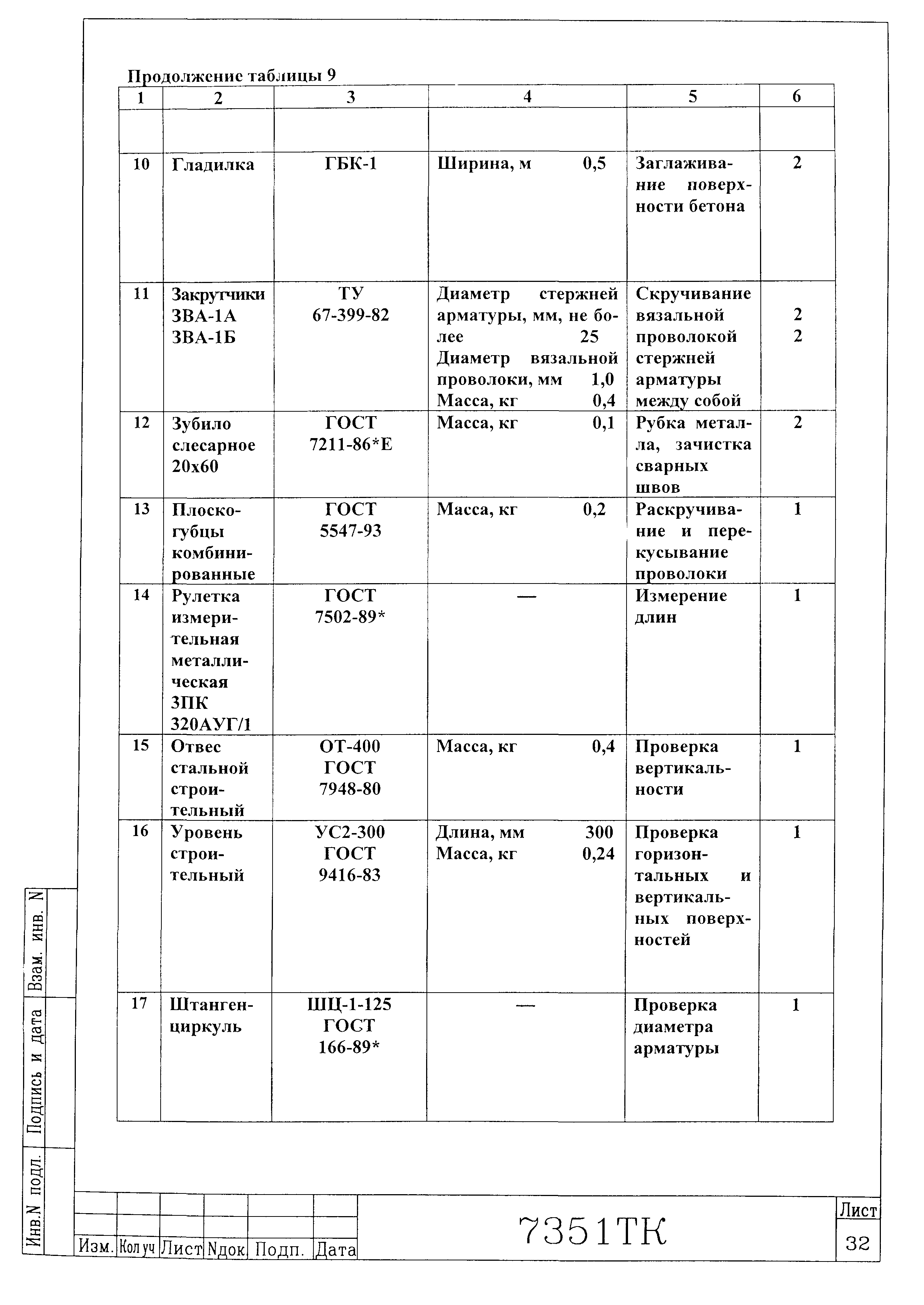 Технологическая карта 7351 ТК