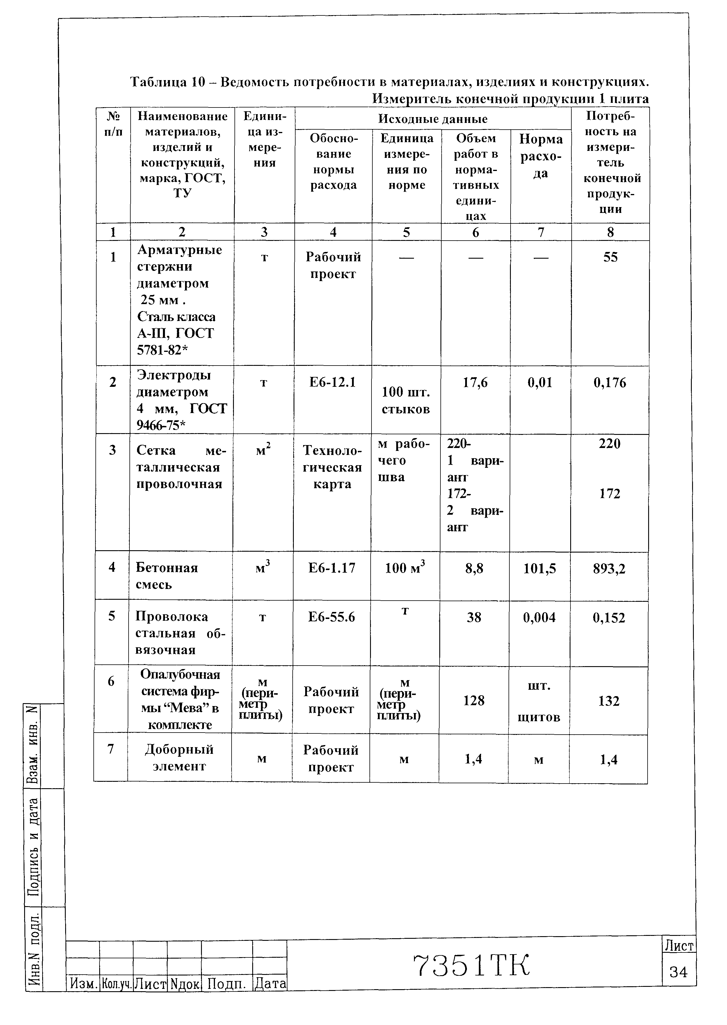 Технологическая карта 7351 ТК