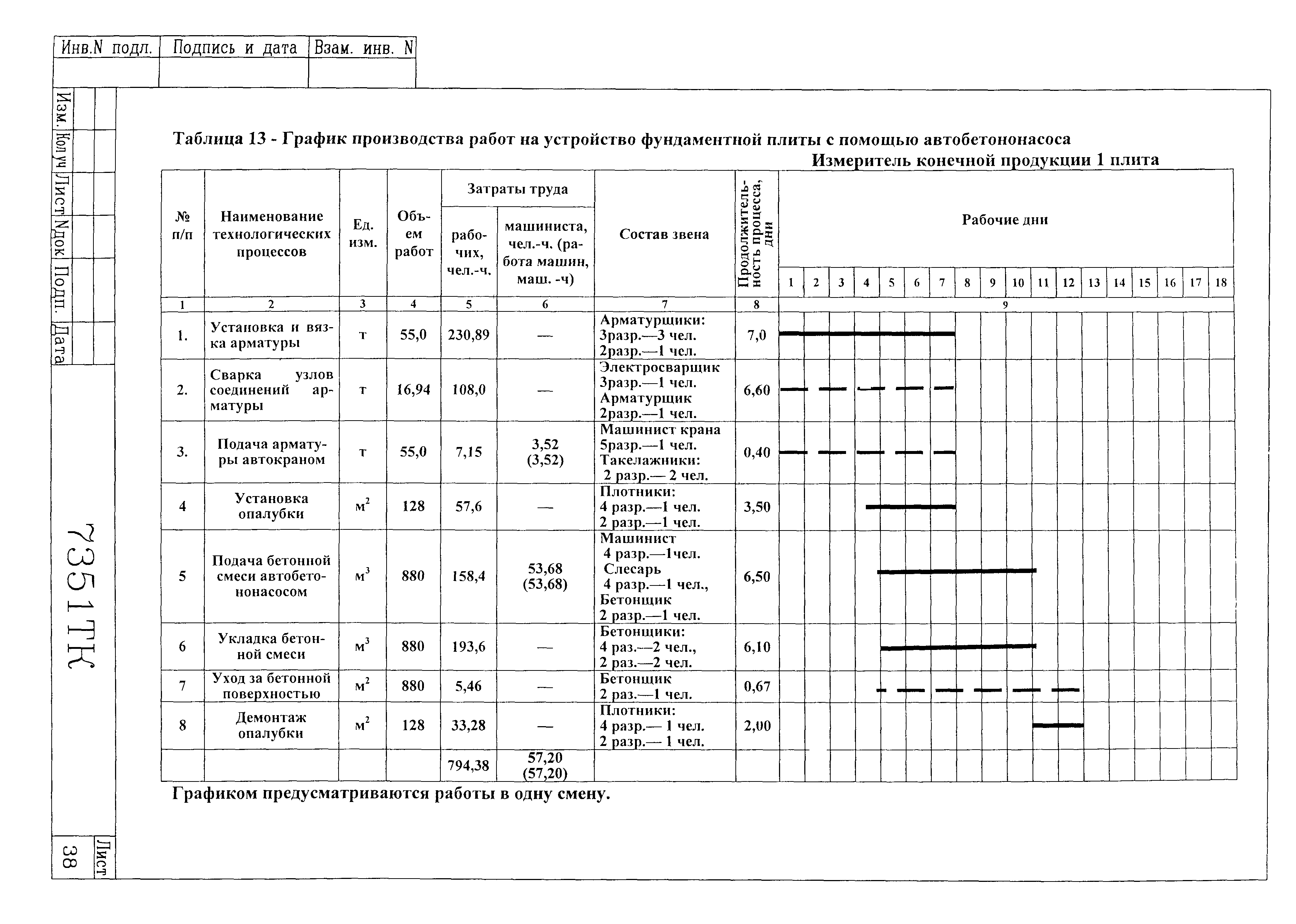 Технологическая карта 7351 ТК