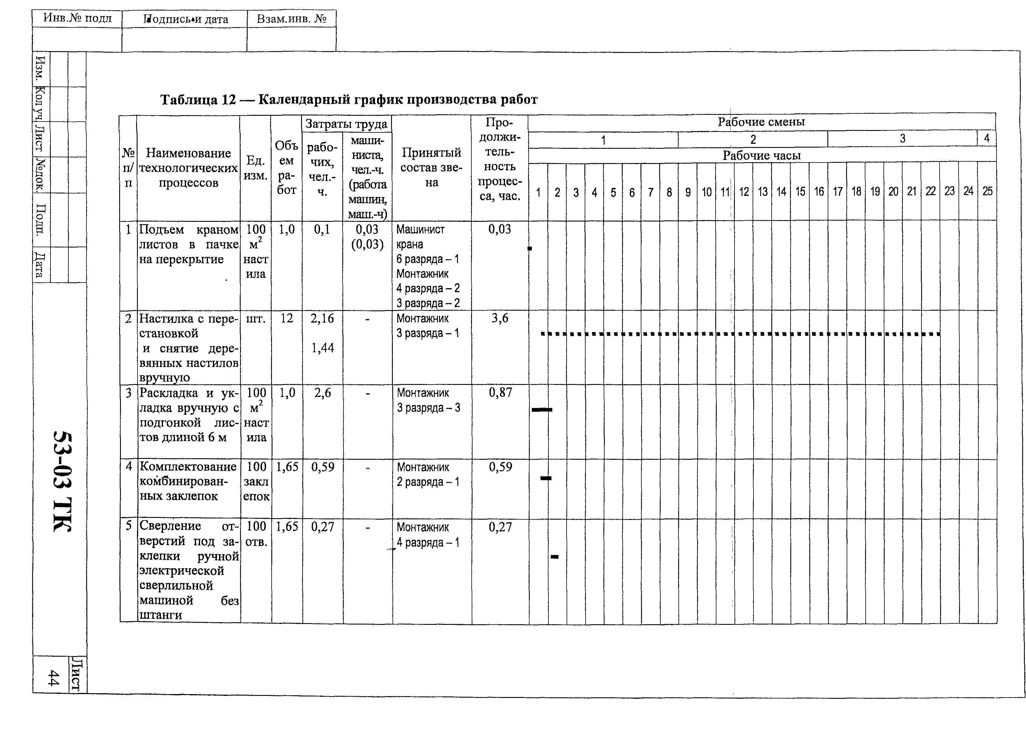 Технологическая карта 53-03 ТК