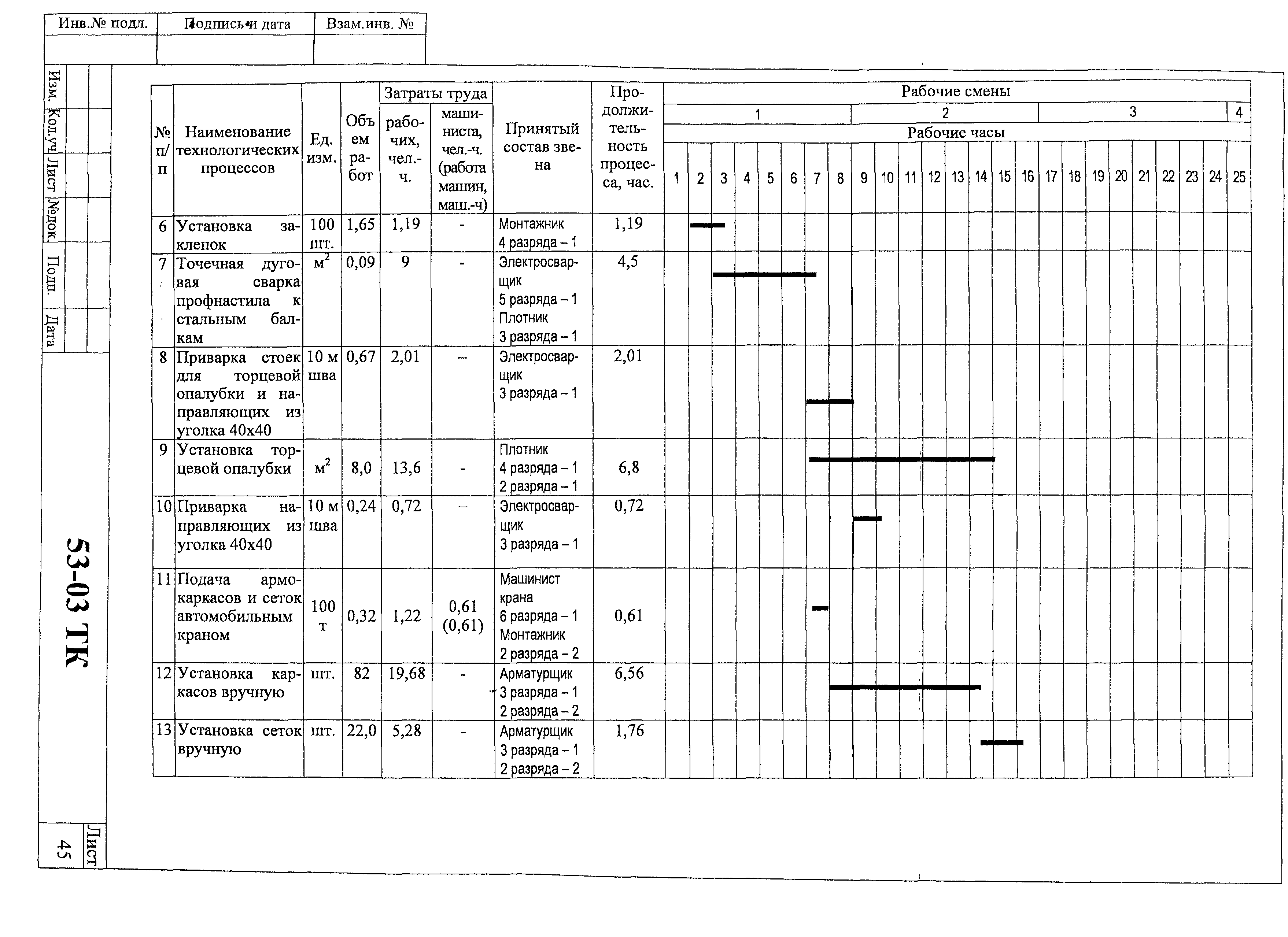 Технологическая карта 53-03 ТК