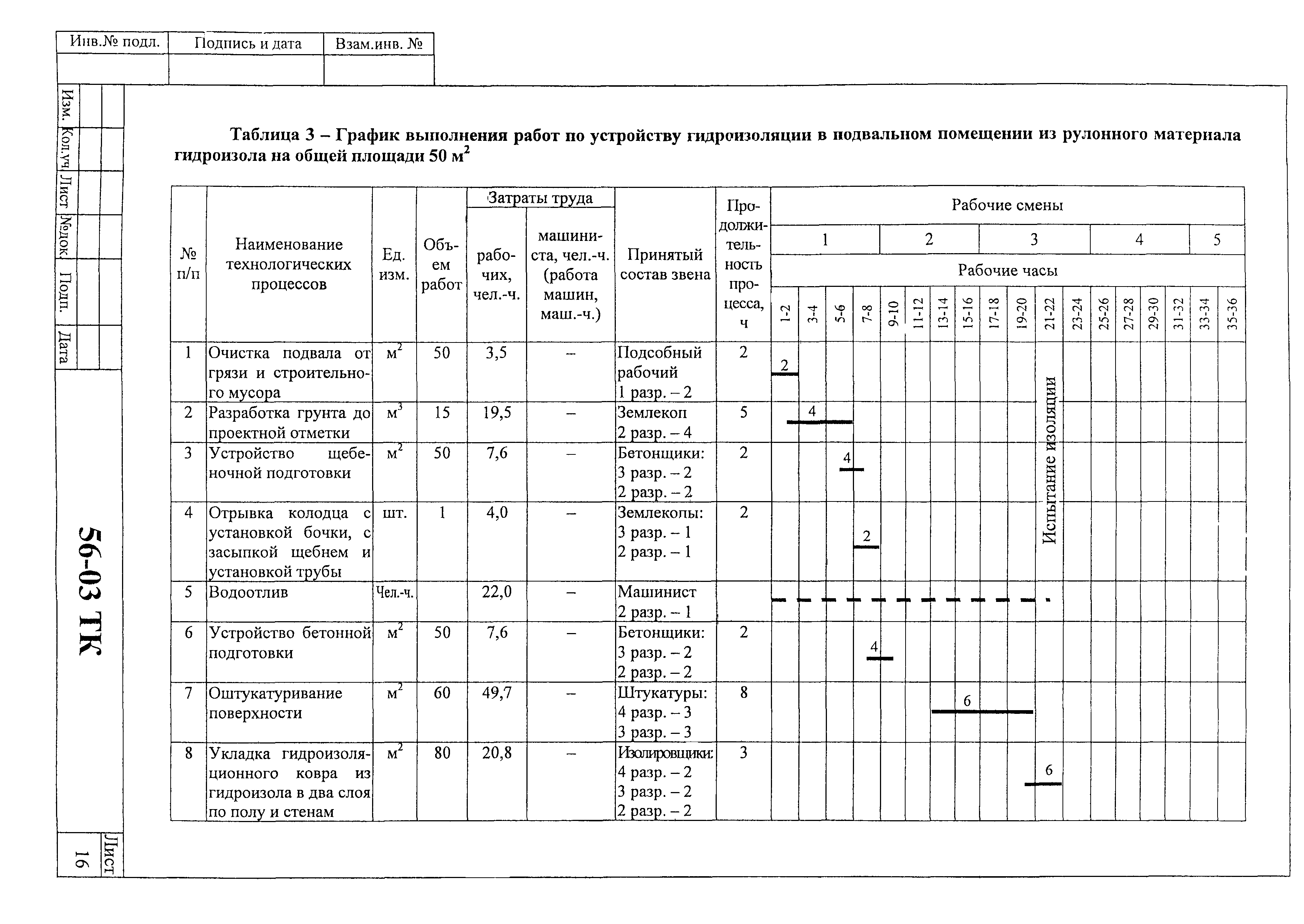 Технологическая карта 56-03 ТК