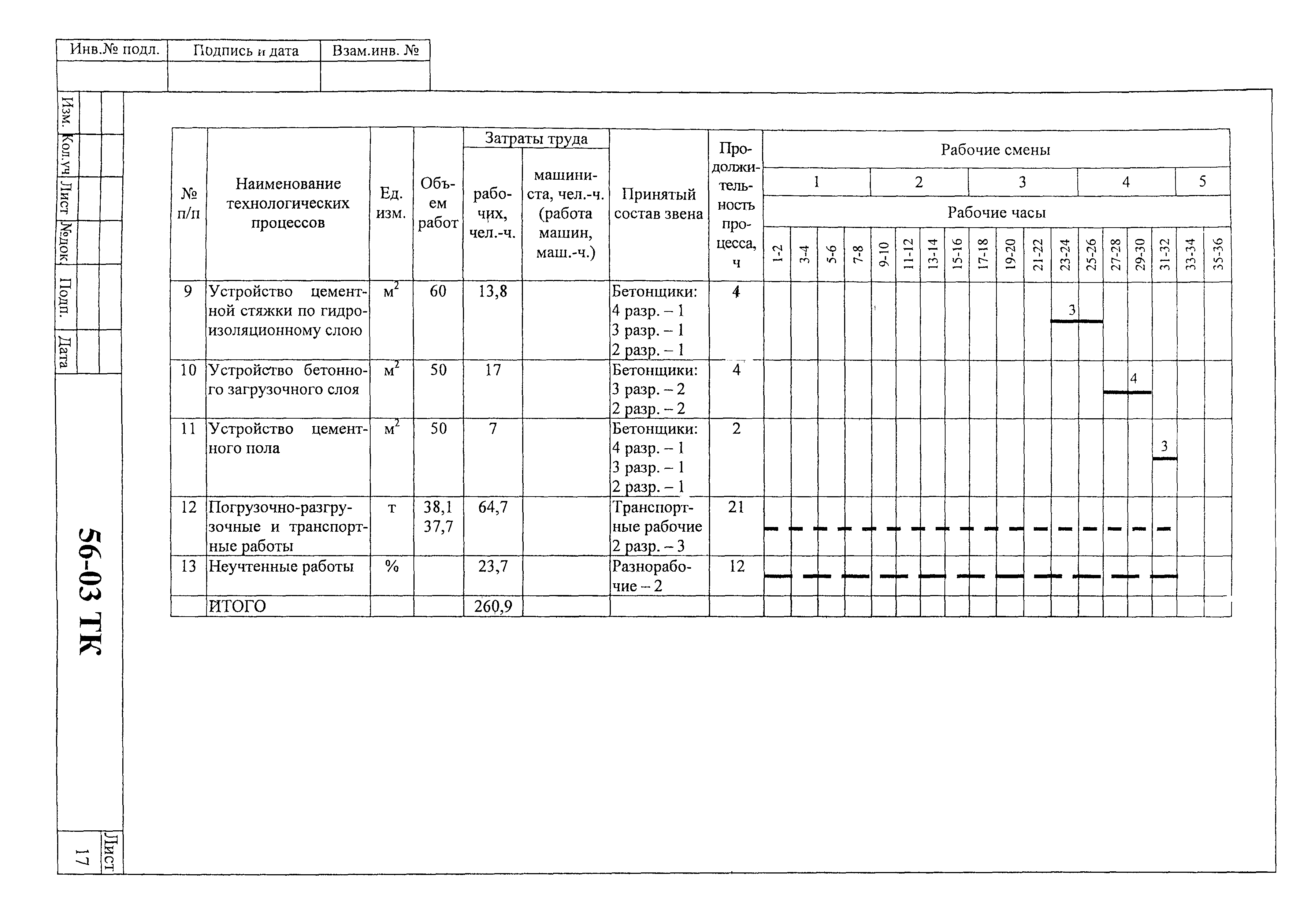 Технологическая карта 56-03 ТК