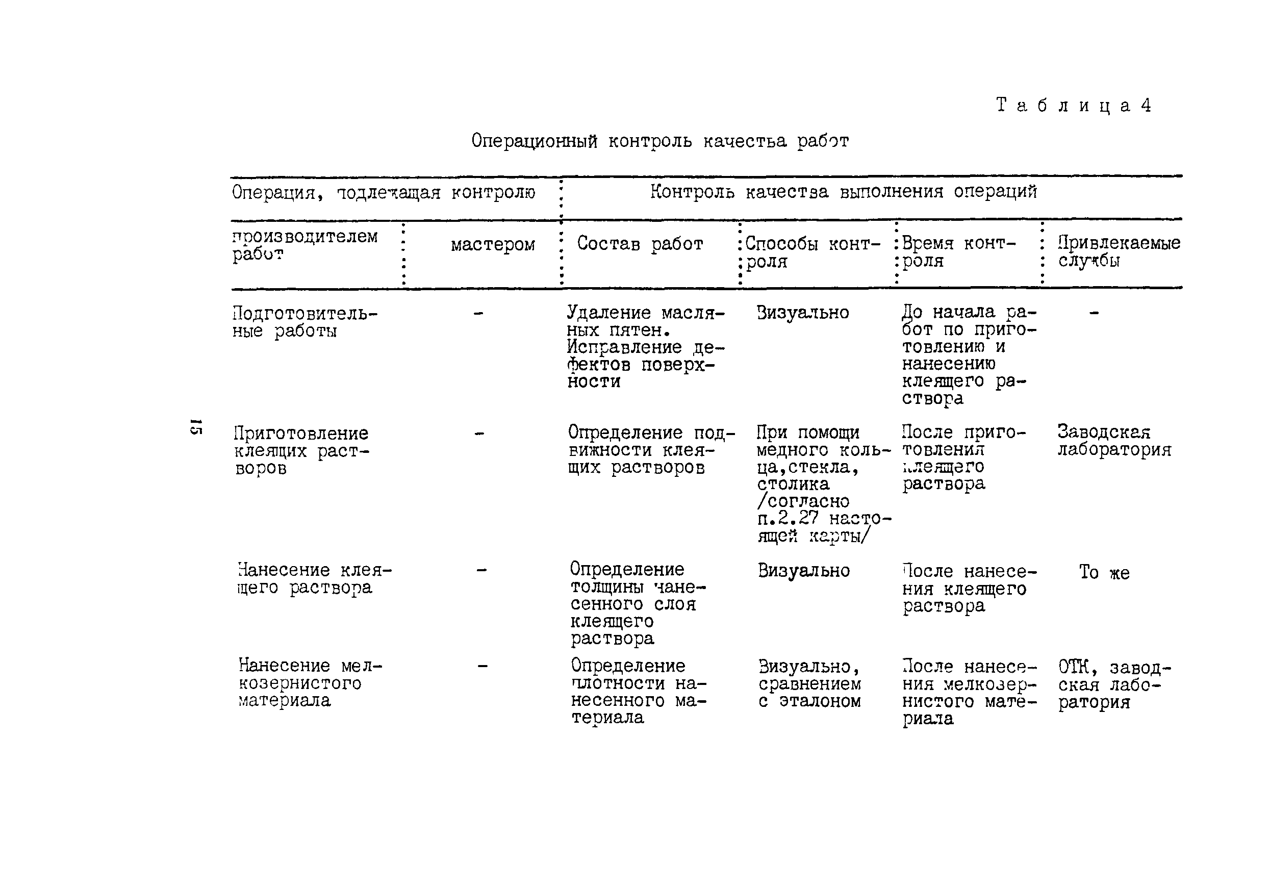 Технологическая карта 