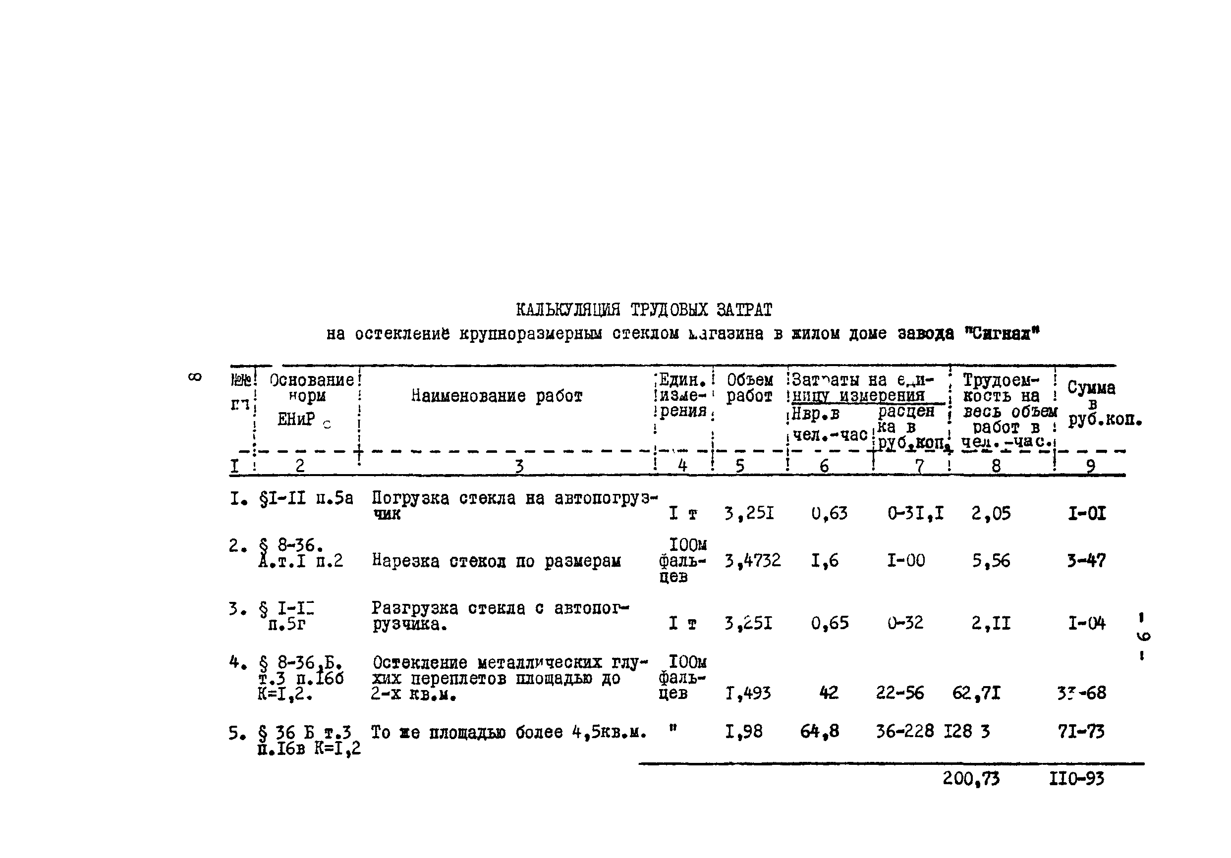 Технологическая карта 