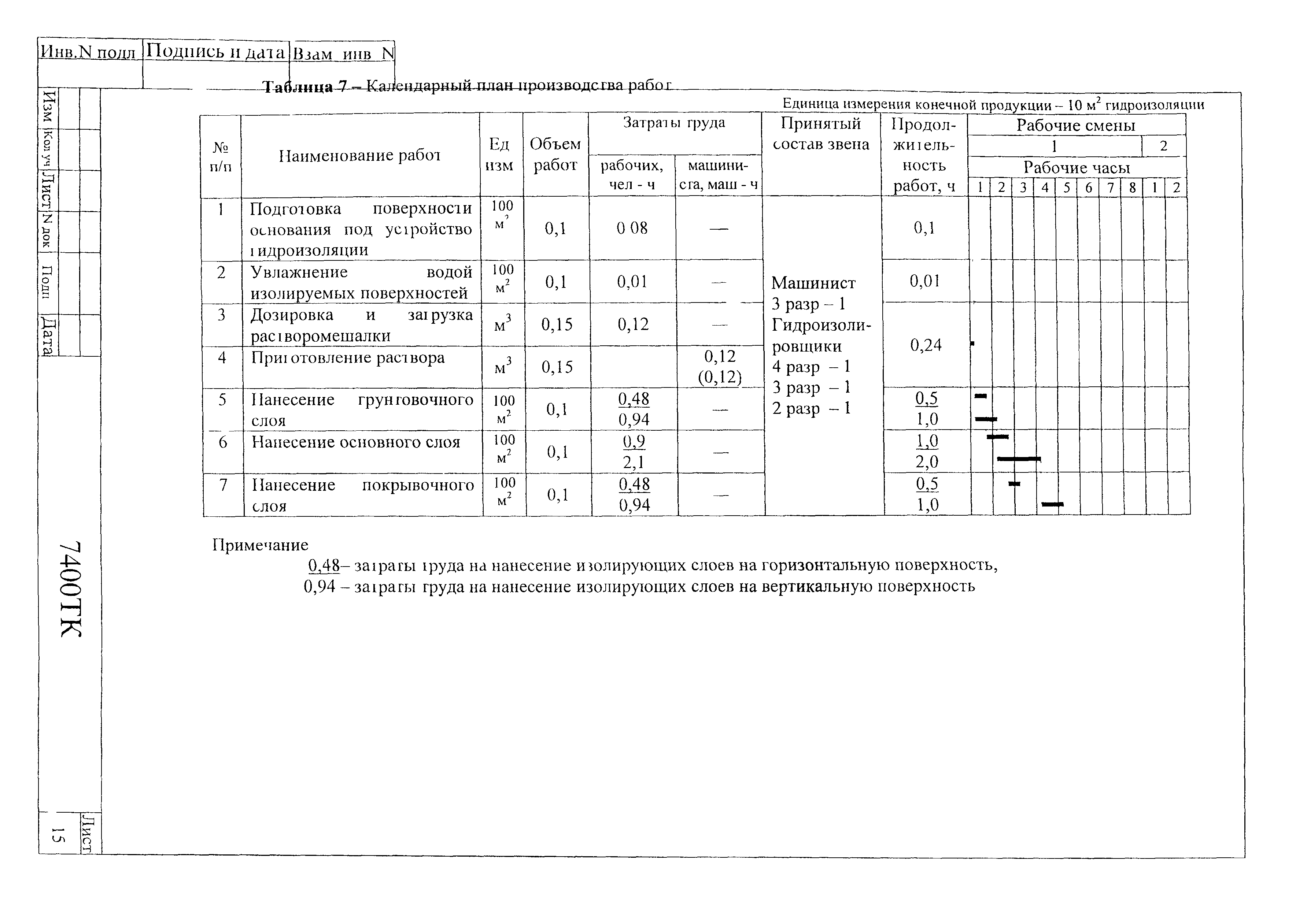 Технологическая карта 74-00 ТК