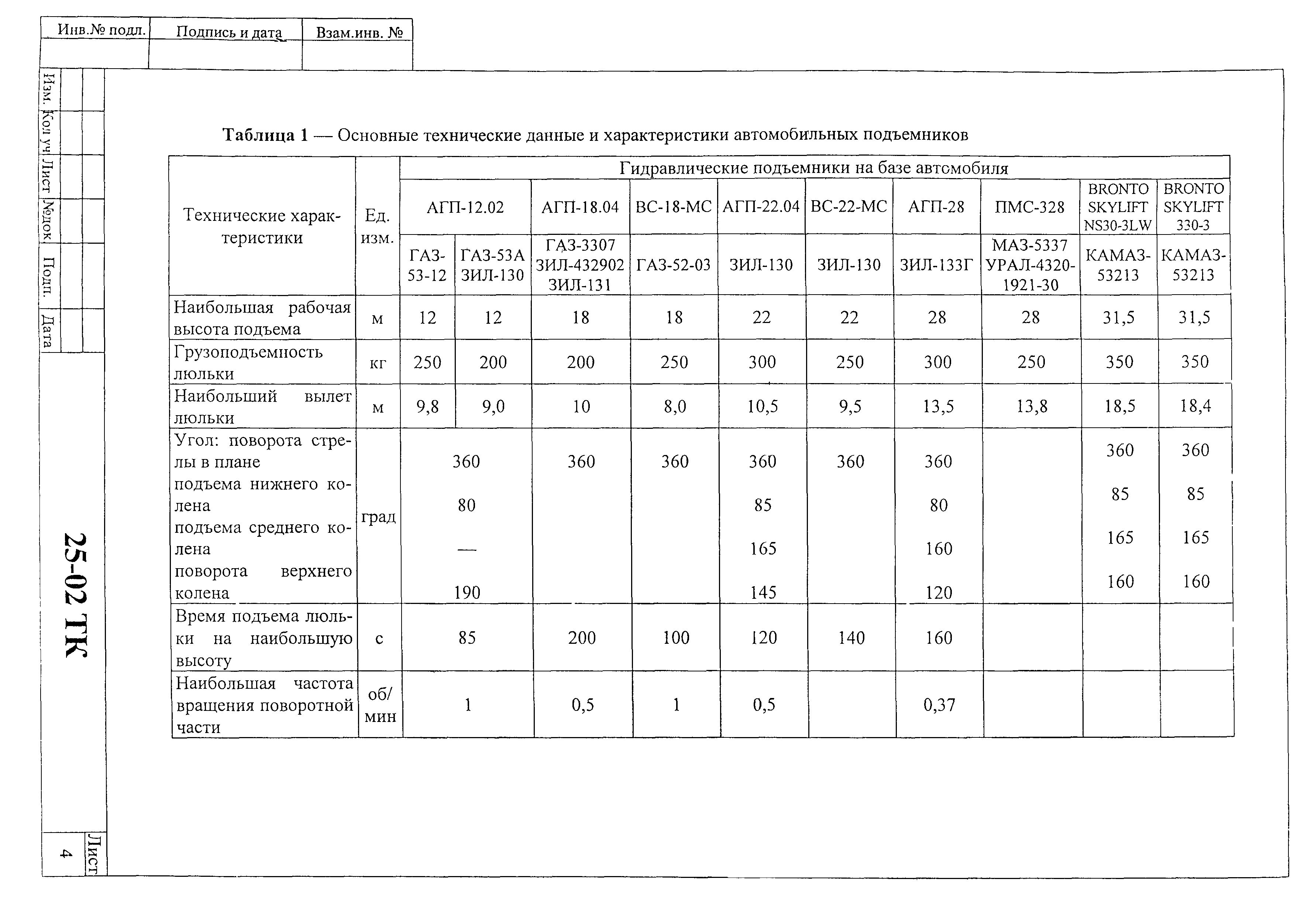 Технологическая карта 25-02 ТК