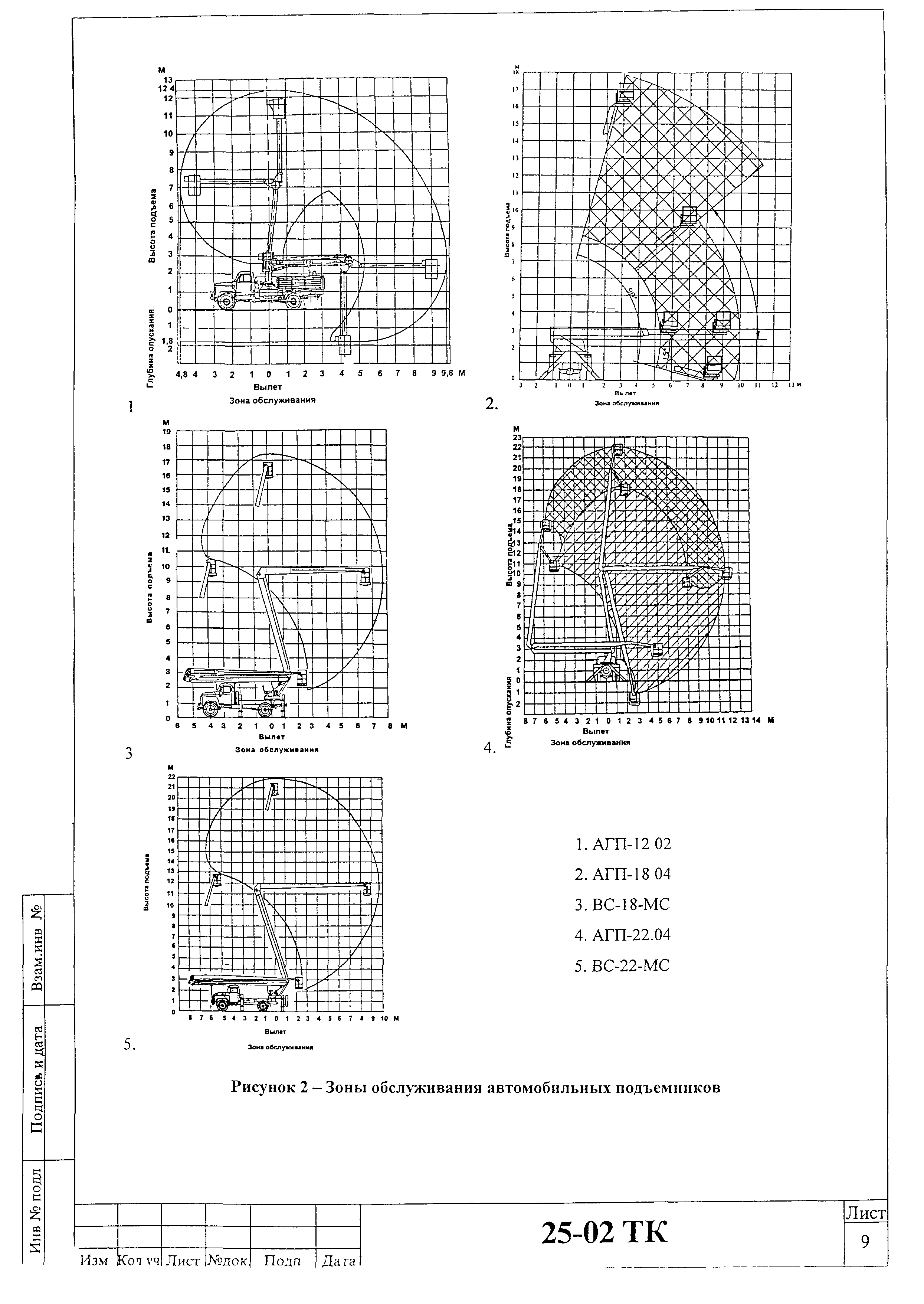 Технологическая карта 25-02 ТК