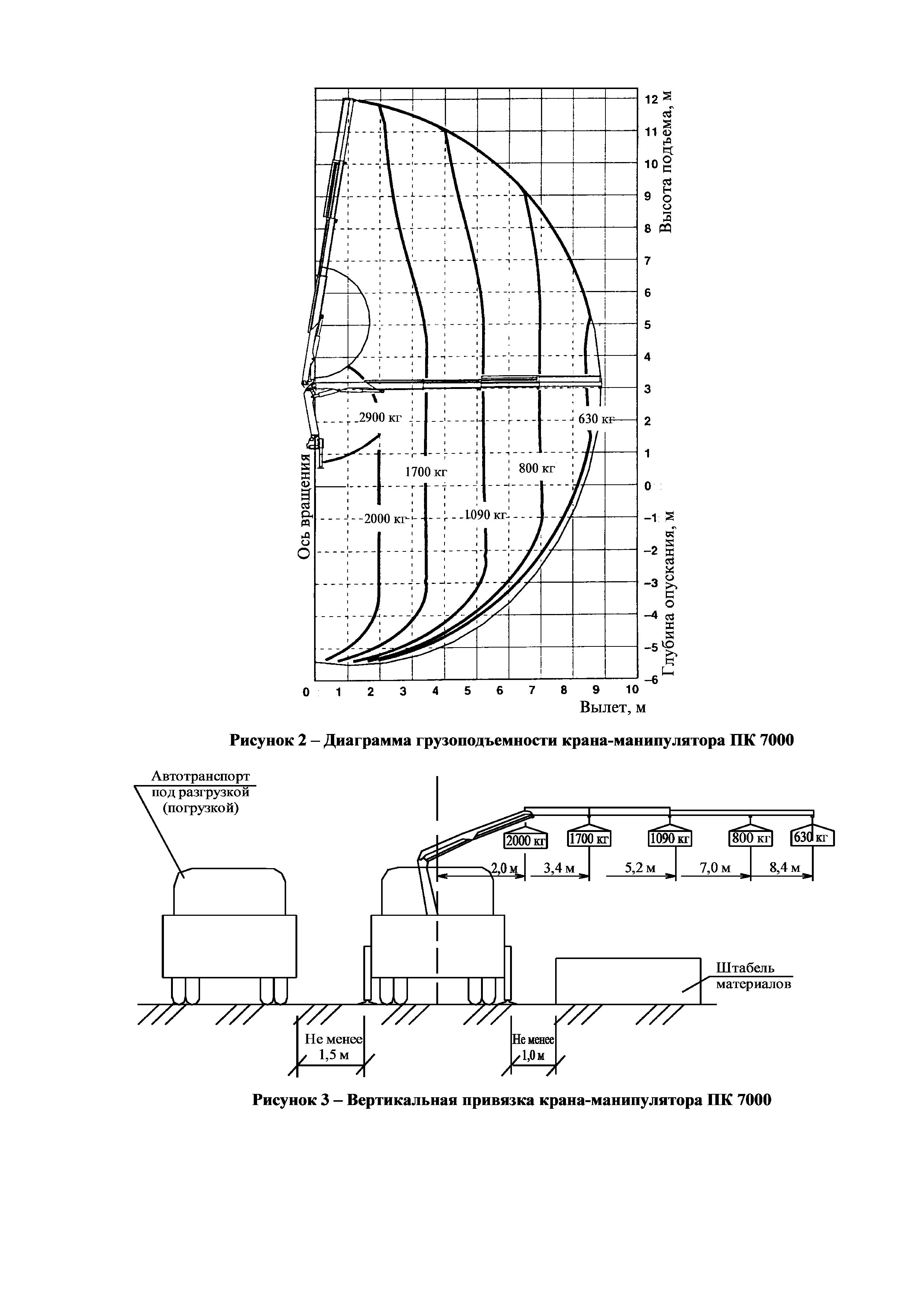 Технологическая карта 67-04 ТК