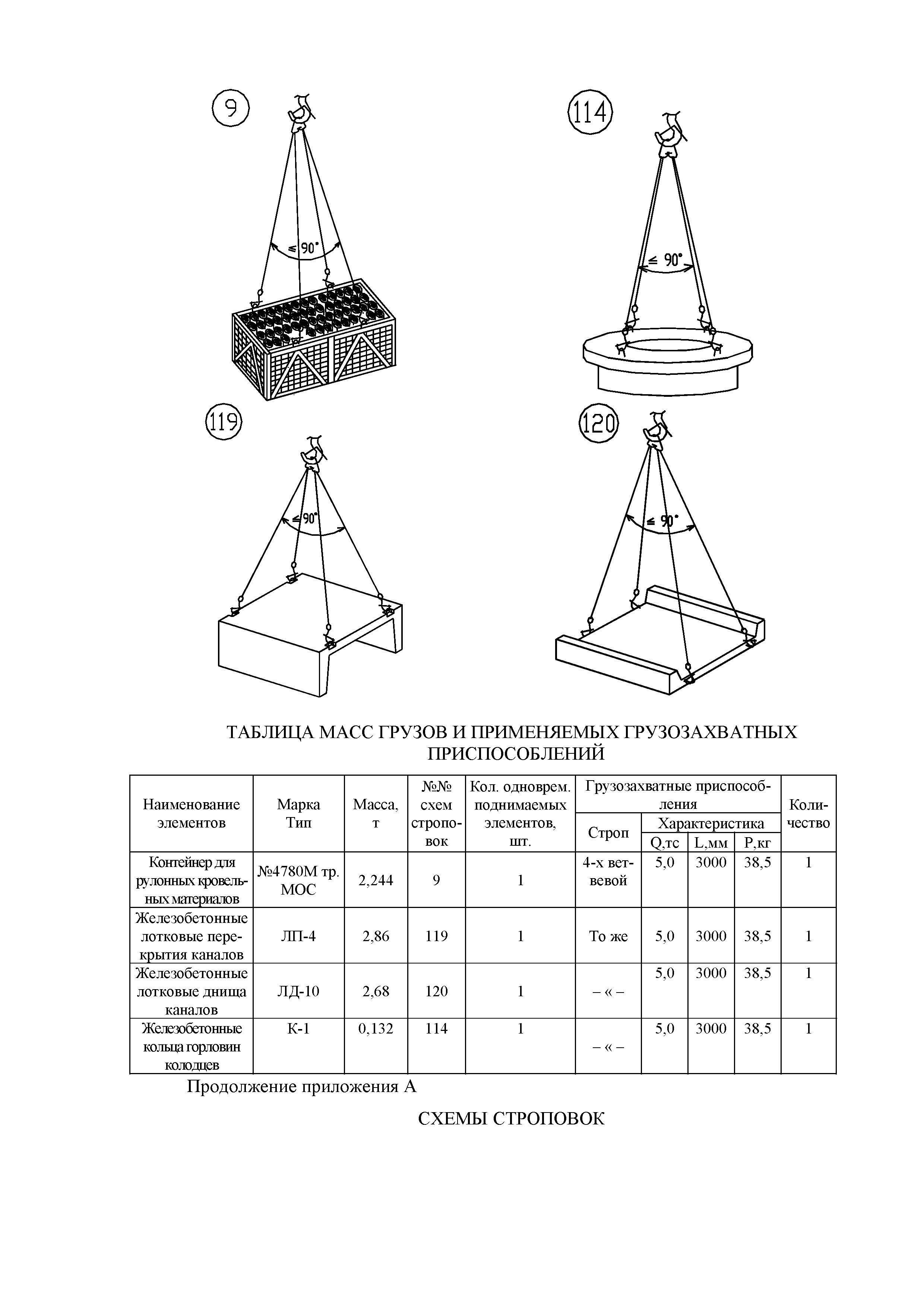 Технологическая карта 67-04 ТК