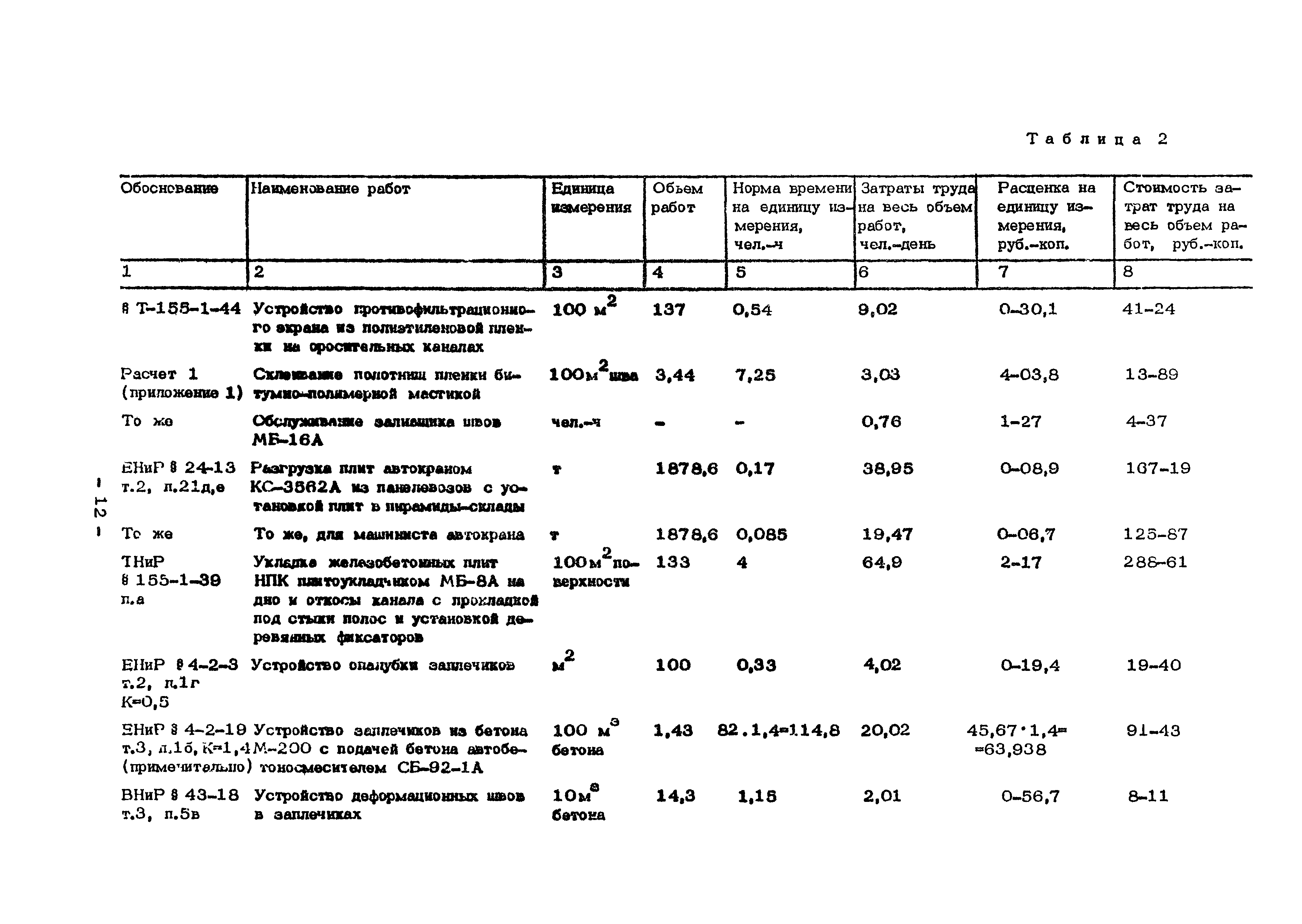 Технологическая карта 