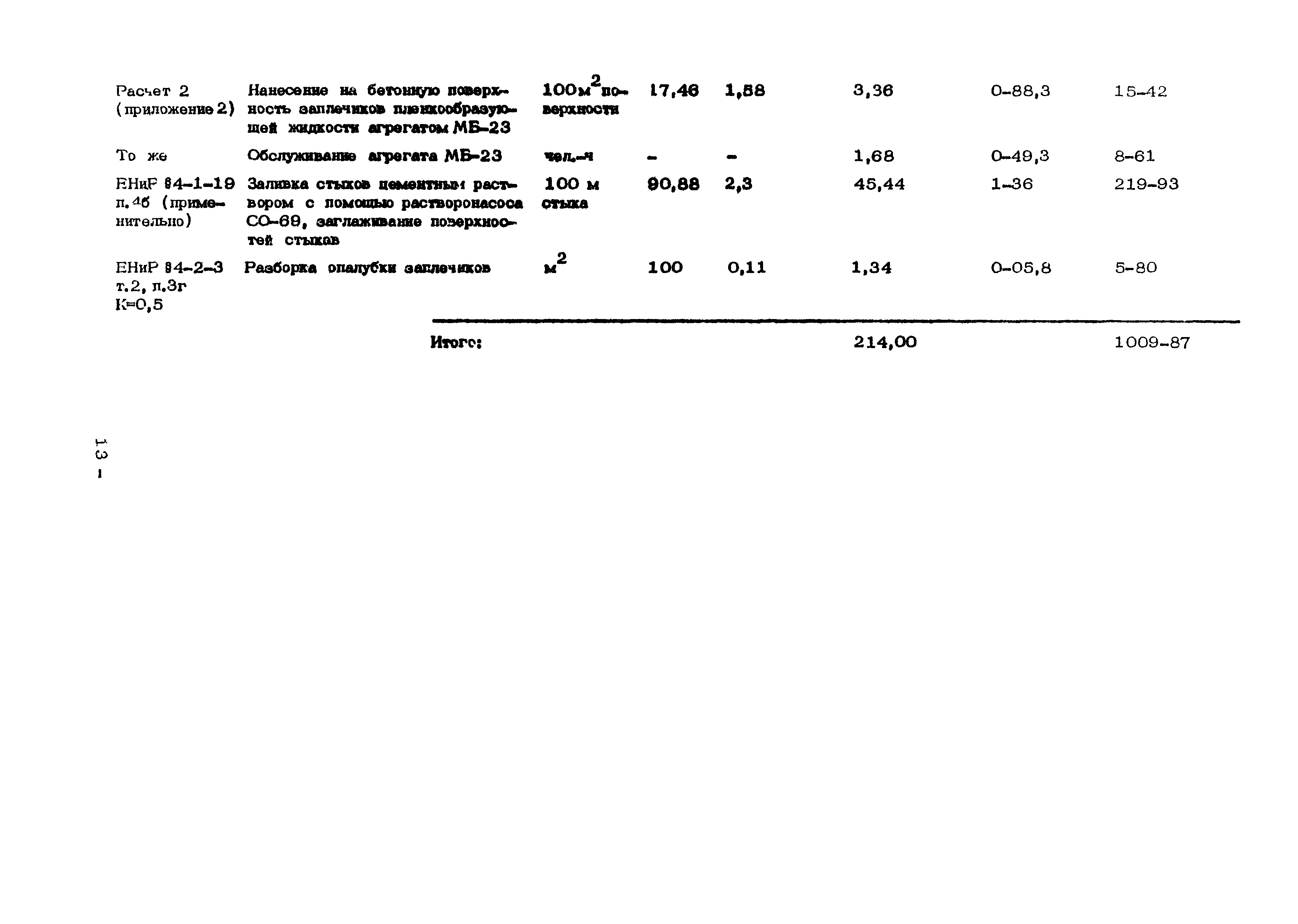 Технологическая карта 